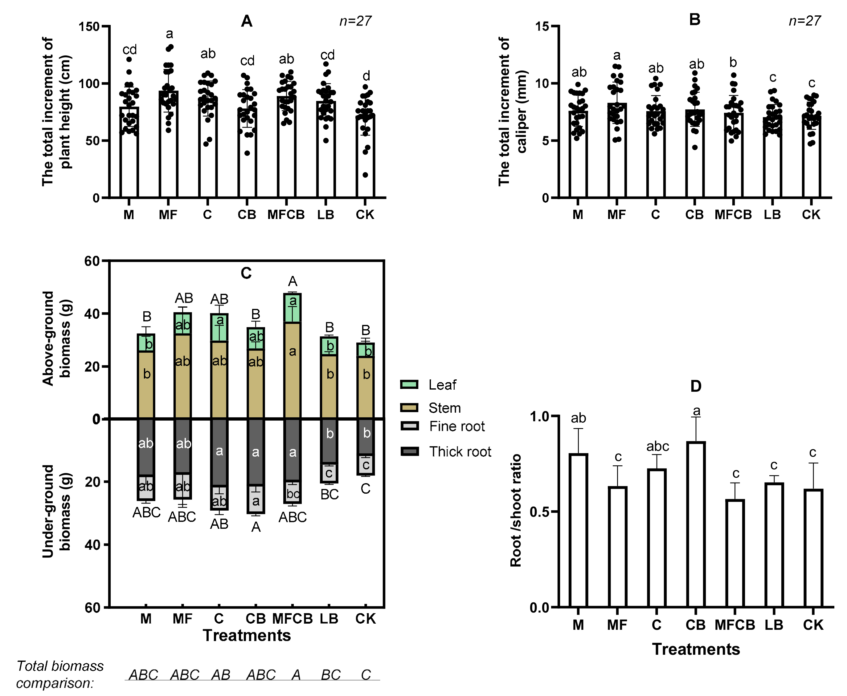 Forests 10 00772 g003 Forests 10 00772 g003