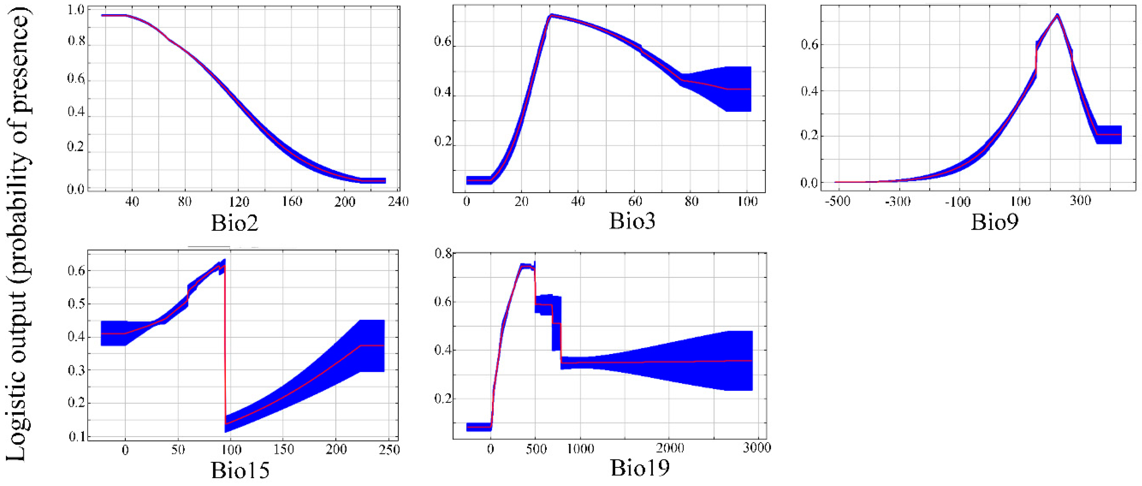 Forests 10 00773 g003 Forests 10 00773 g003