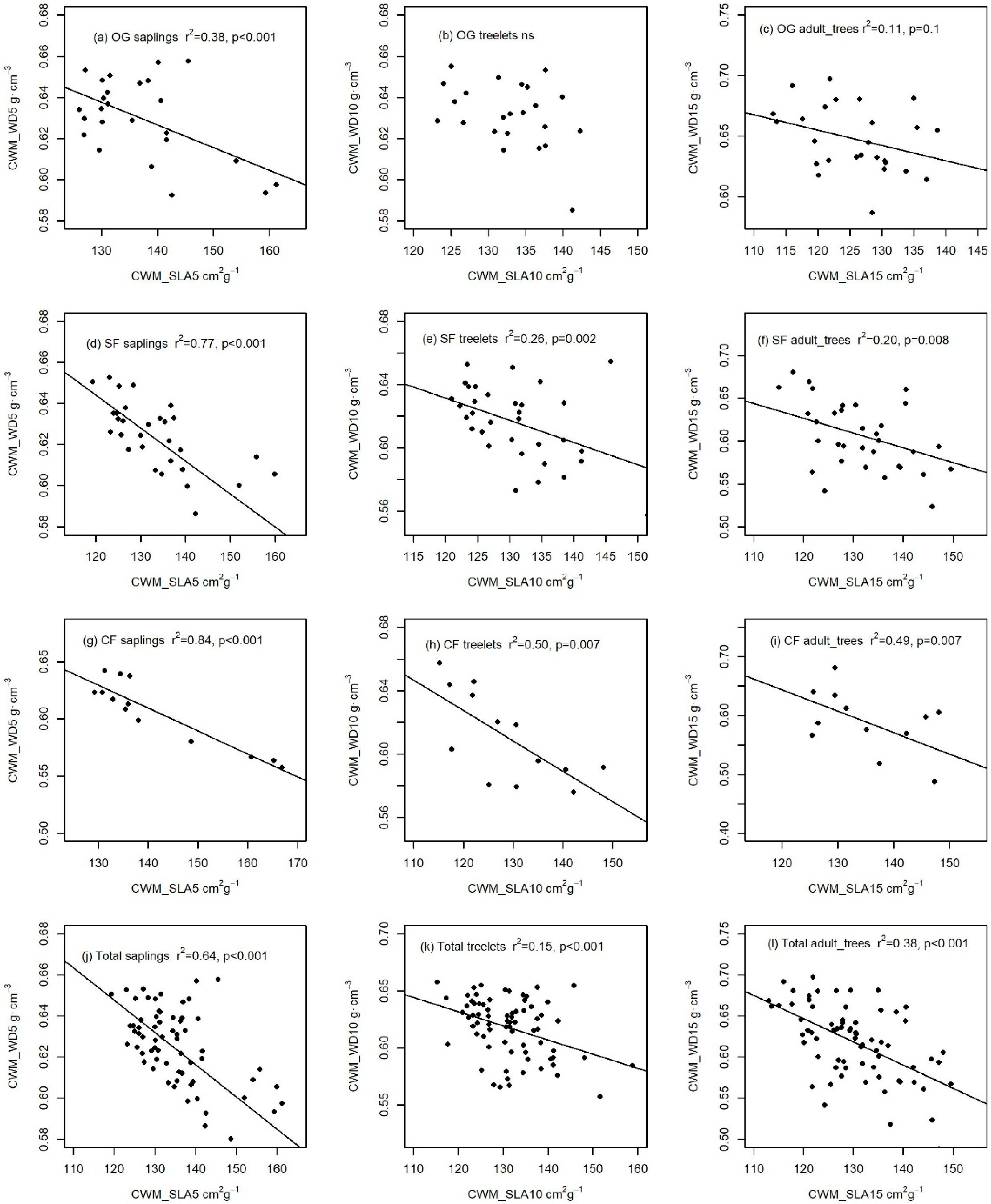 Forests 10 00774 g004