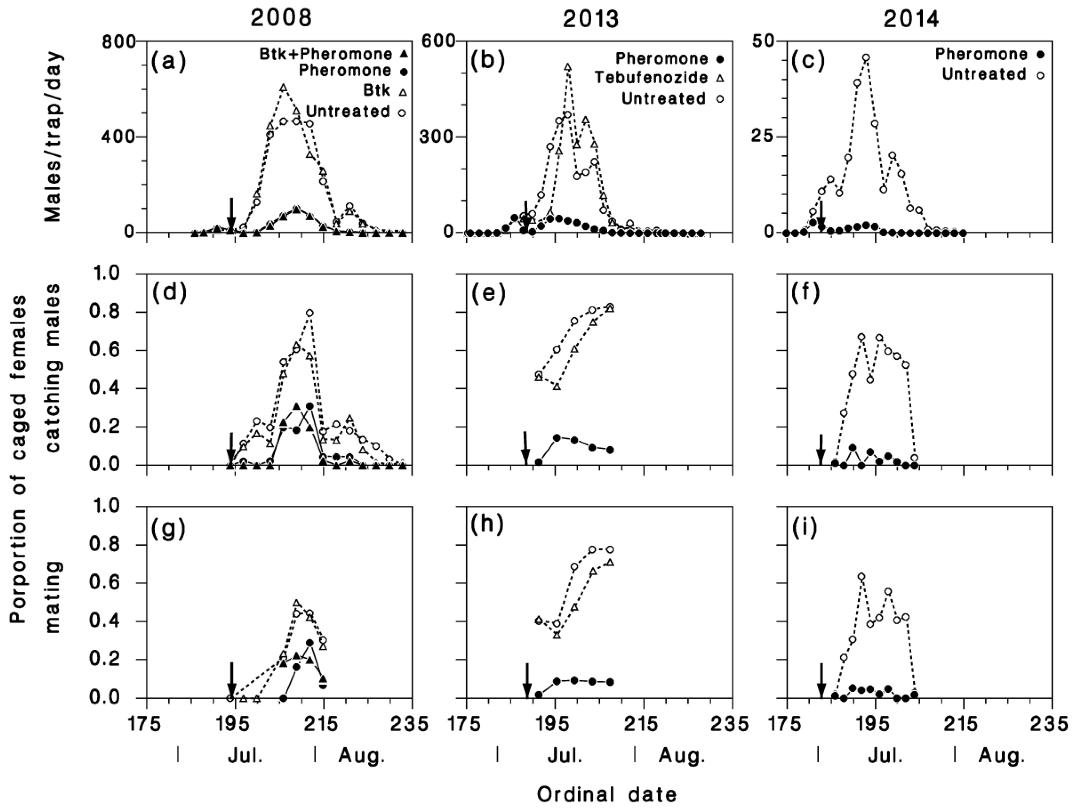 Forests 10 00775 g003 550