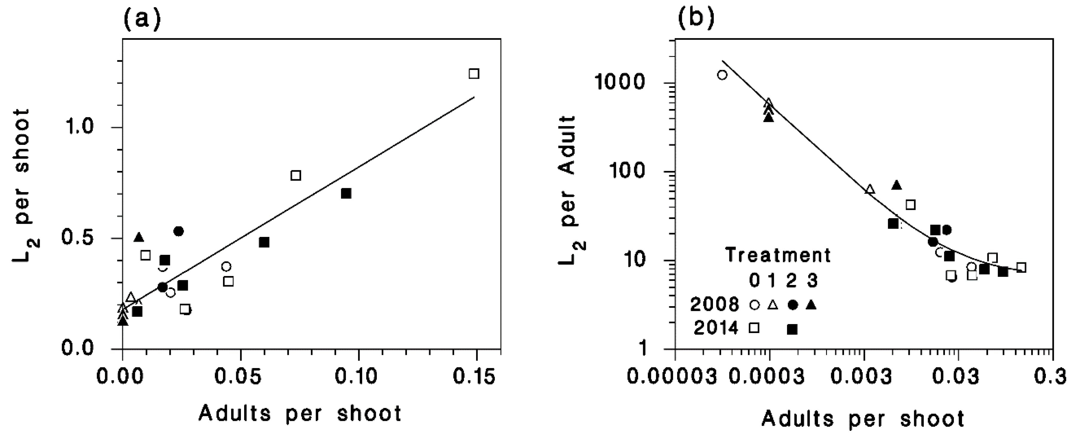 Forests 10 00775 g006 550