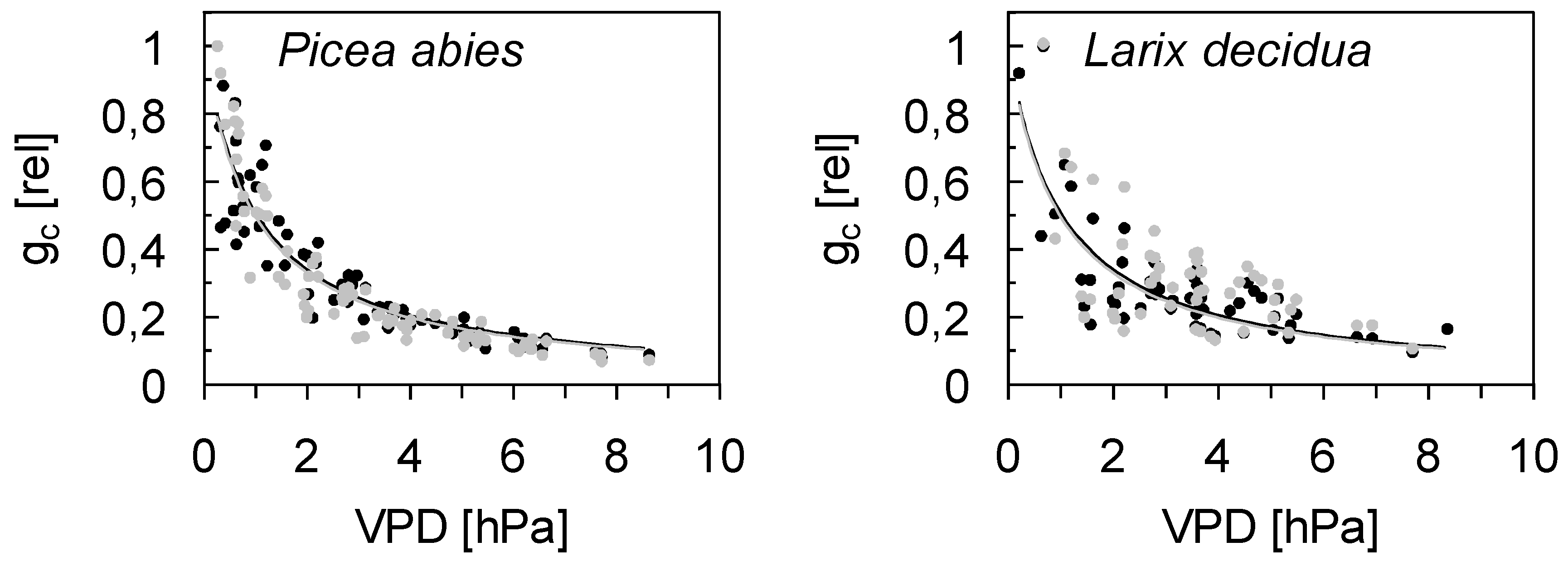Forests 10 00777 g004 Forests 10 00777 g004