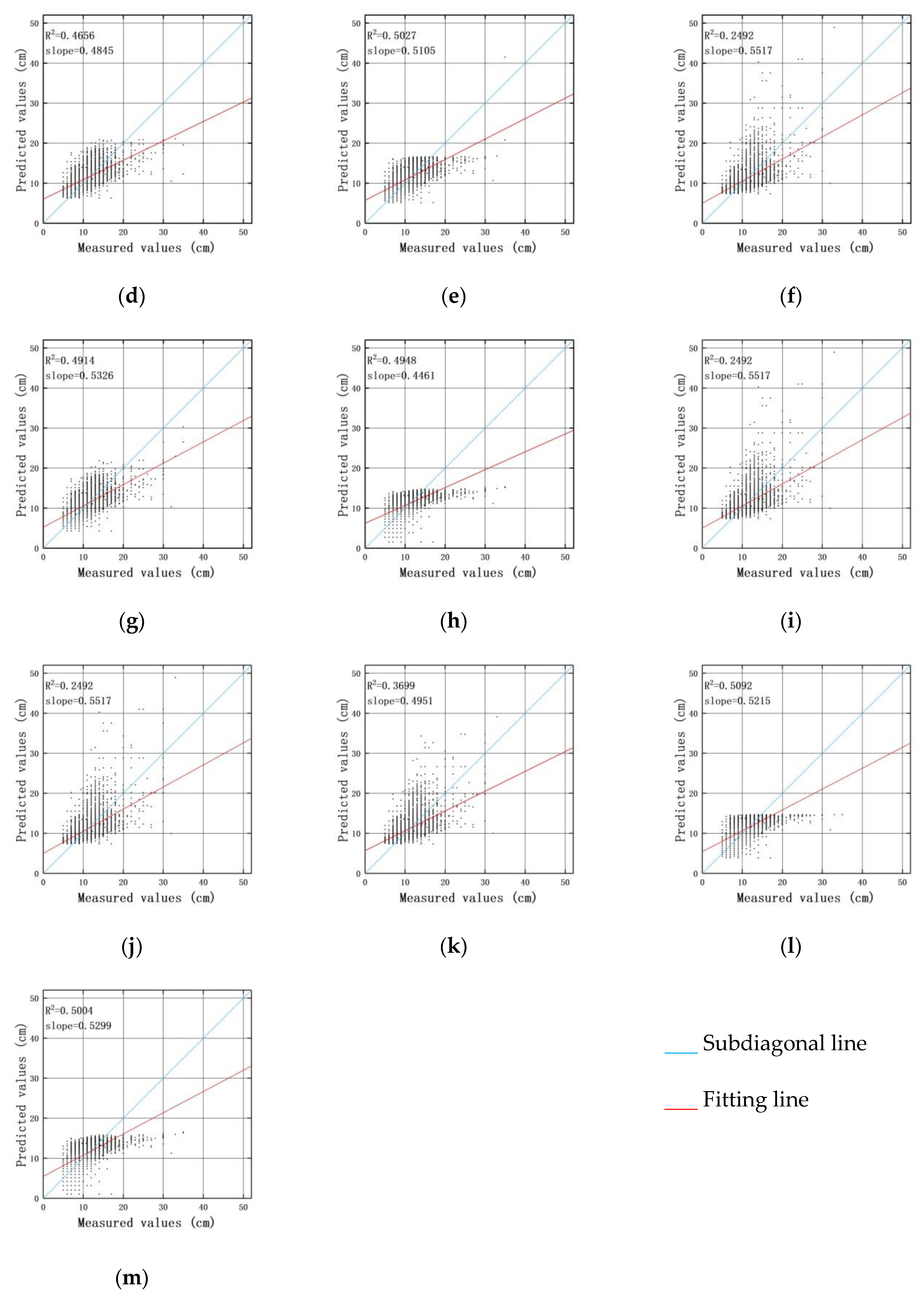 Forests 10 00778 g003b