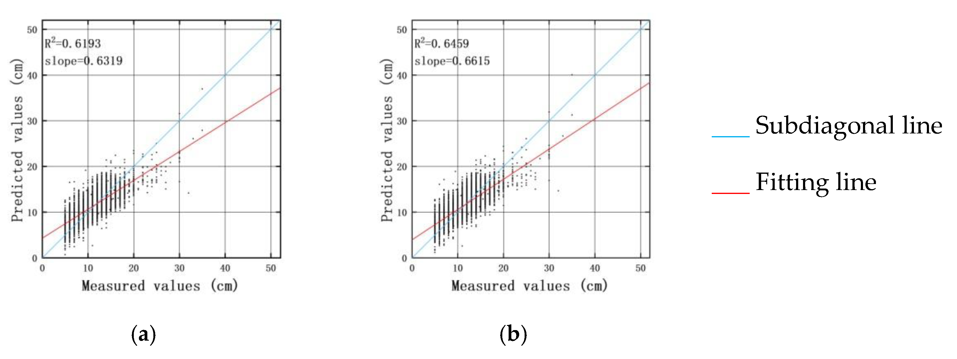 Forests 10 00778 g004