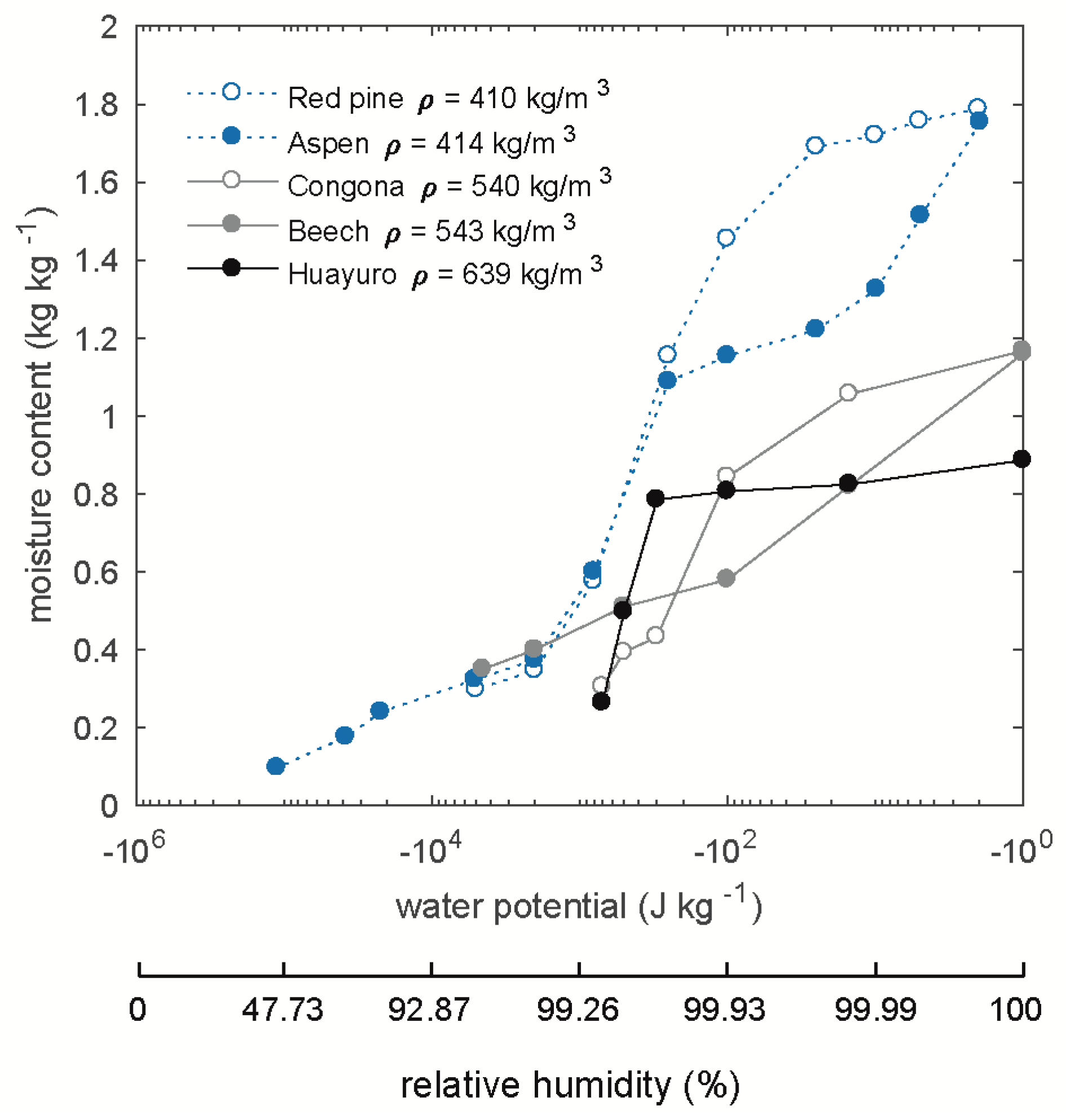 Forests 10 00779 g003 Forests 10 00779 g003