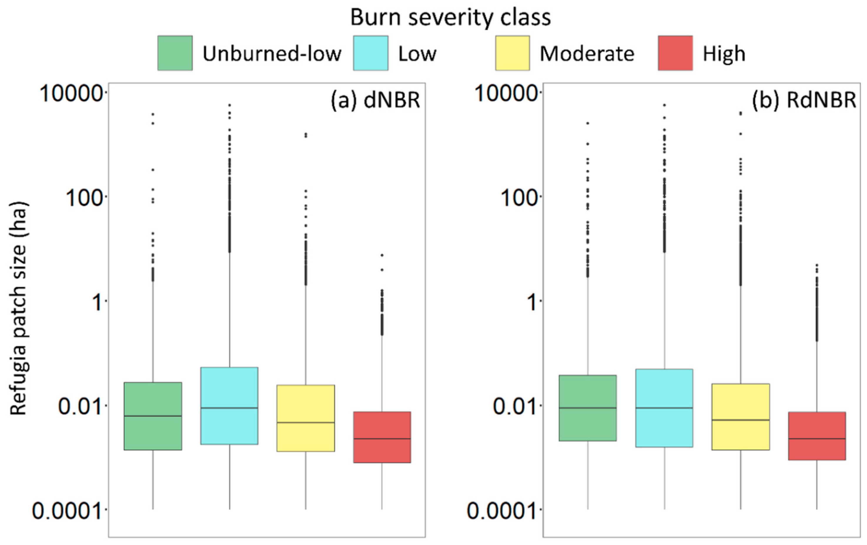 Forests 10 00782 g004 Forests 10 00782 g004