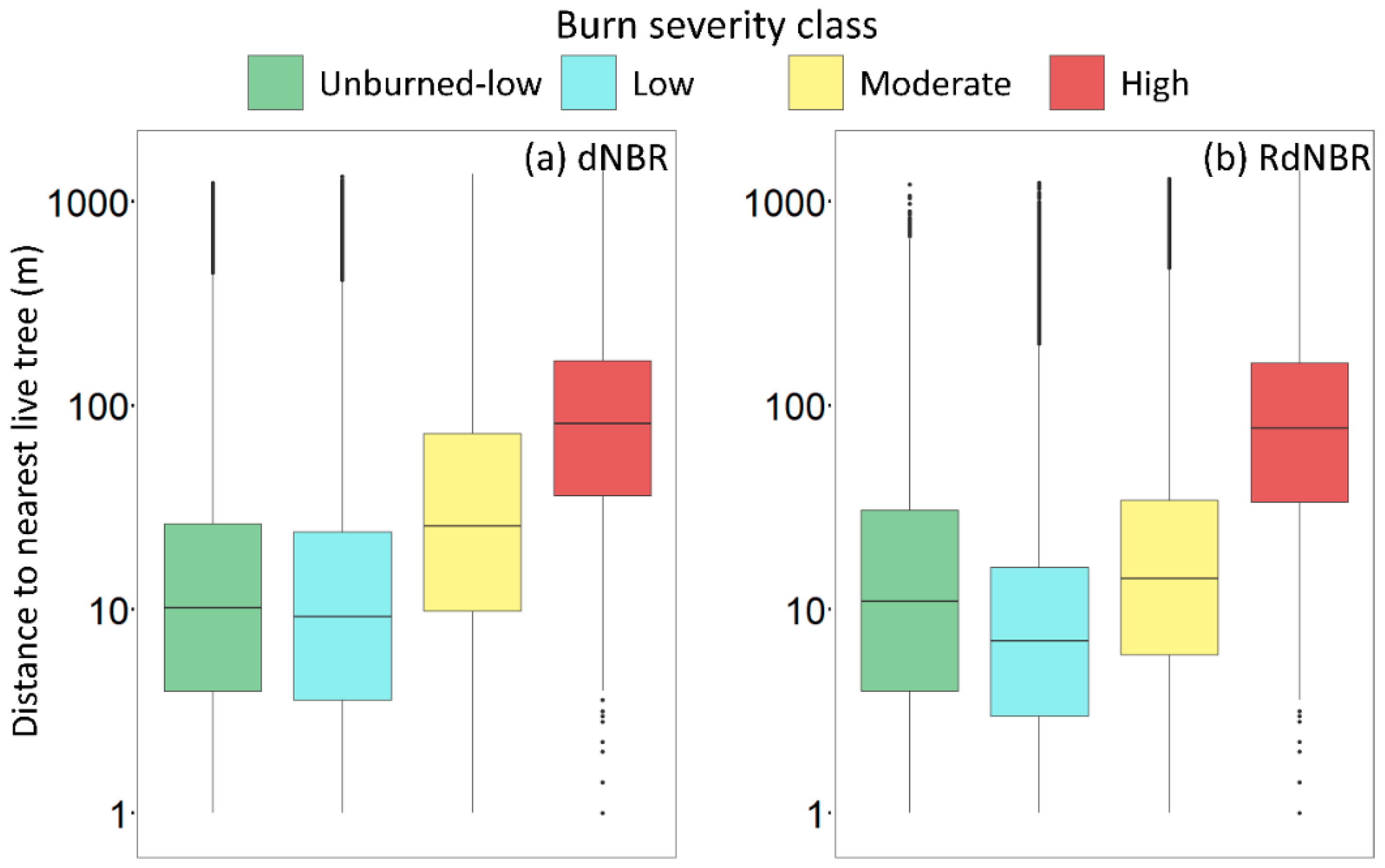 Forests 10 00782 g005 Forests 10 00782 g005
