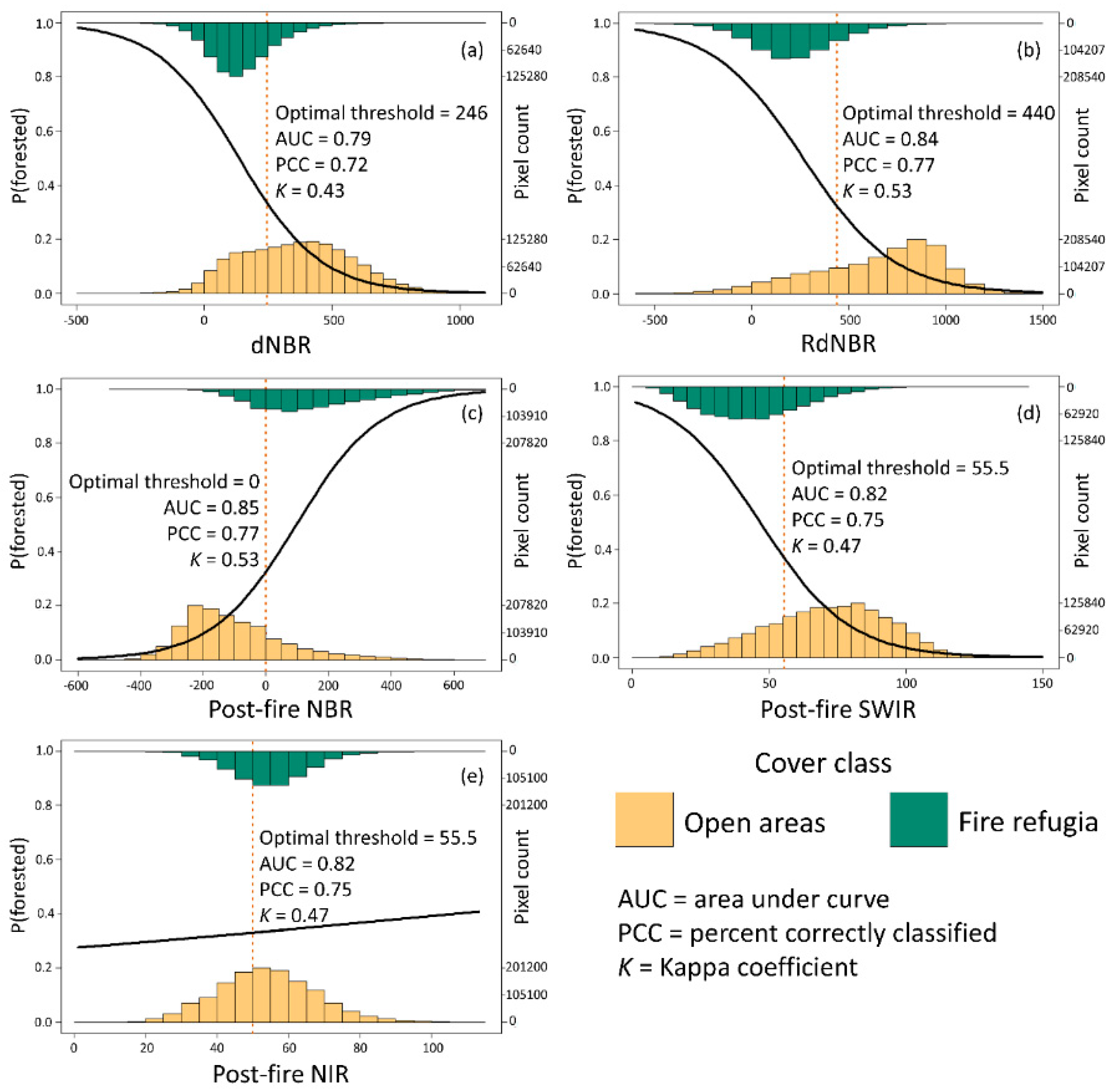 Forests 10 00782 g007 Forests 10 00782 g007