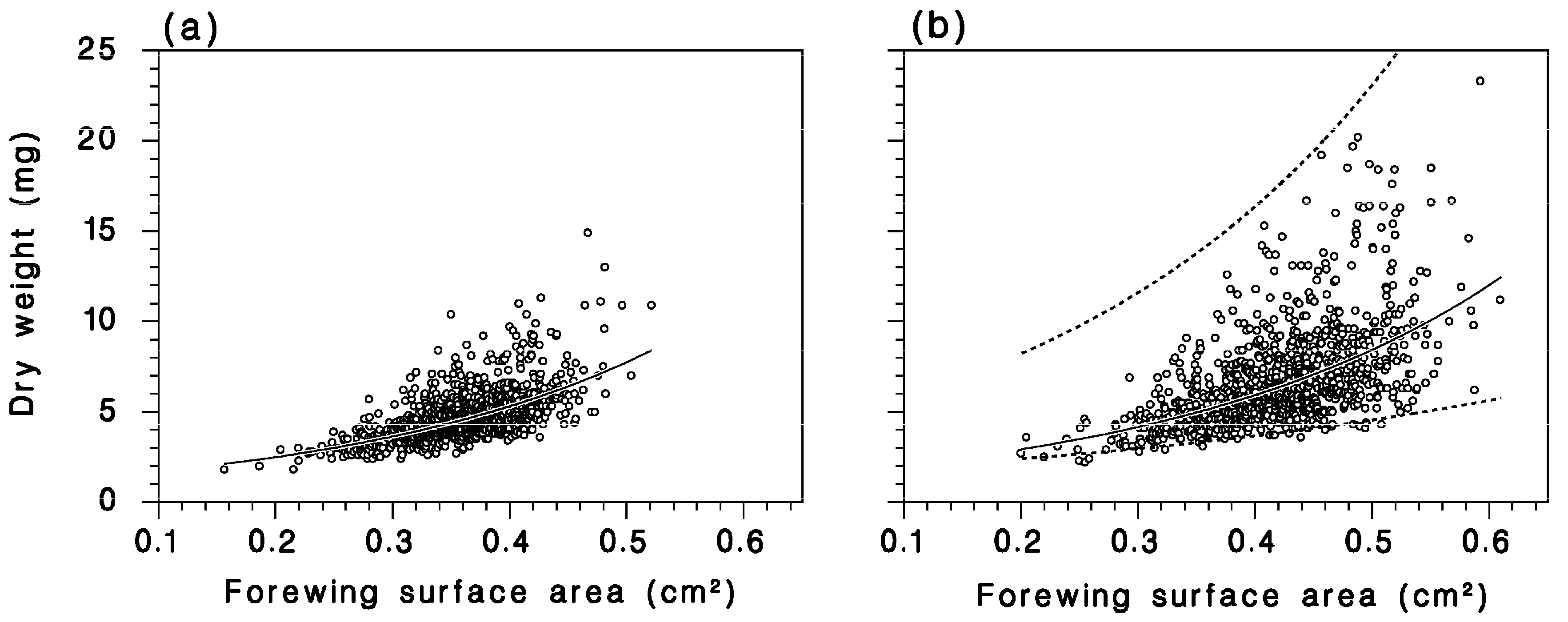 Forests 10 00802 g003