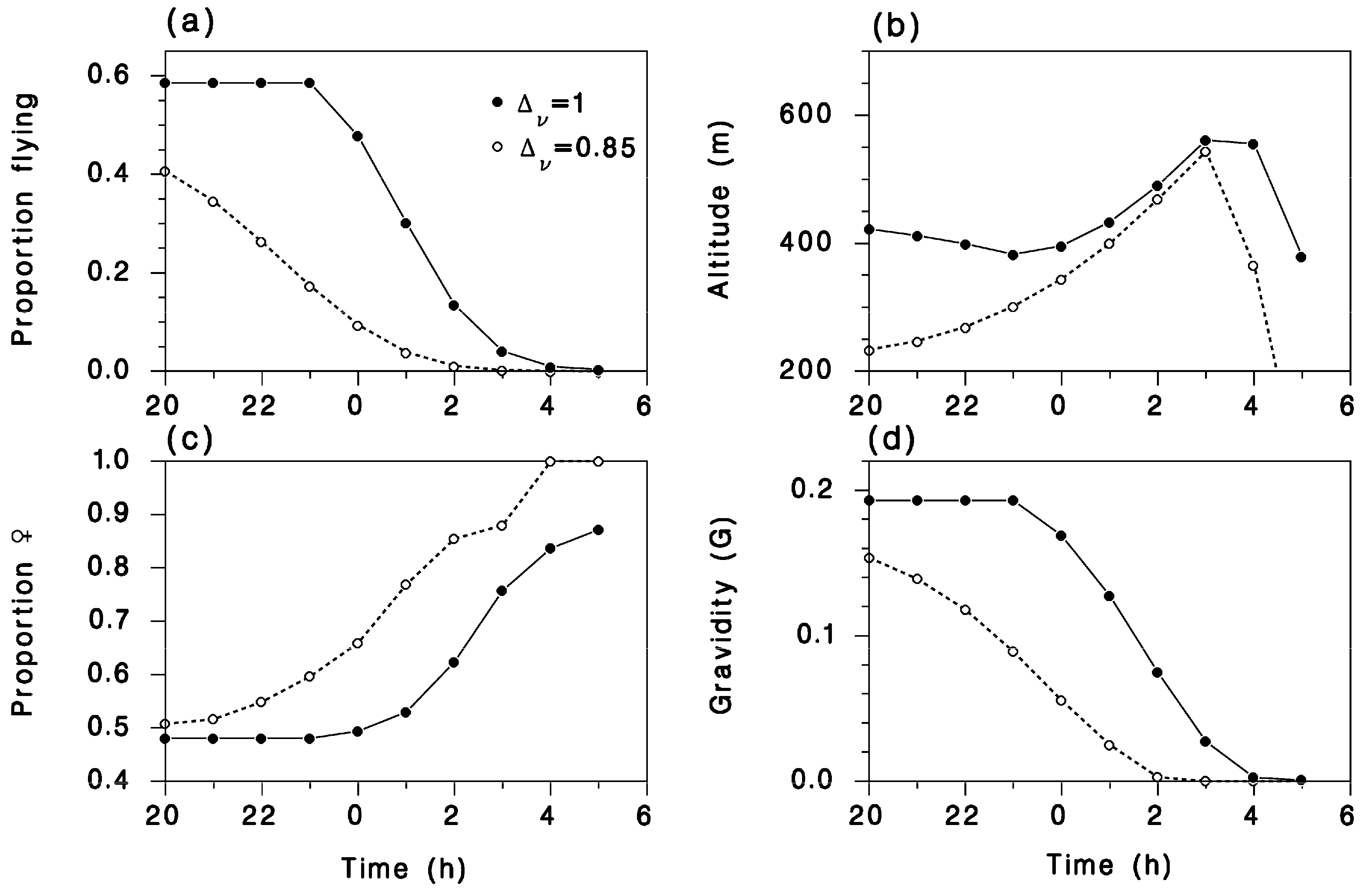 Forests 10 00802 g010