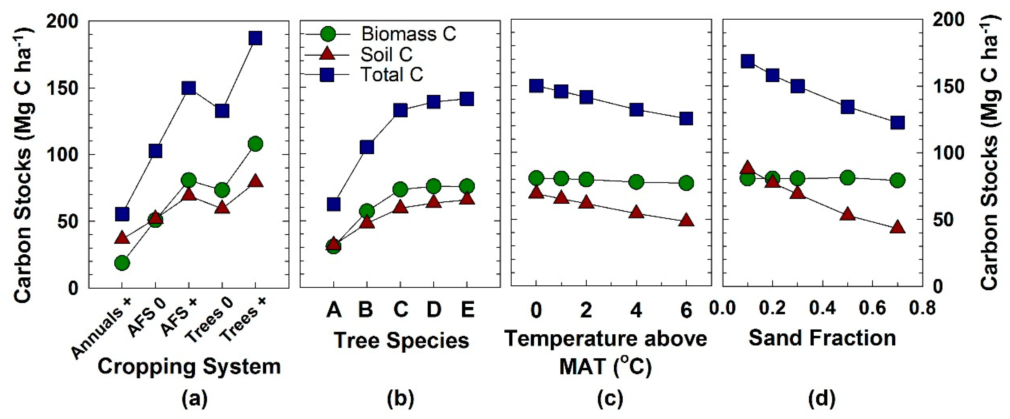Forests 10 00803 g001 Forests 10 00803 g001
