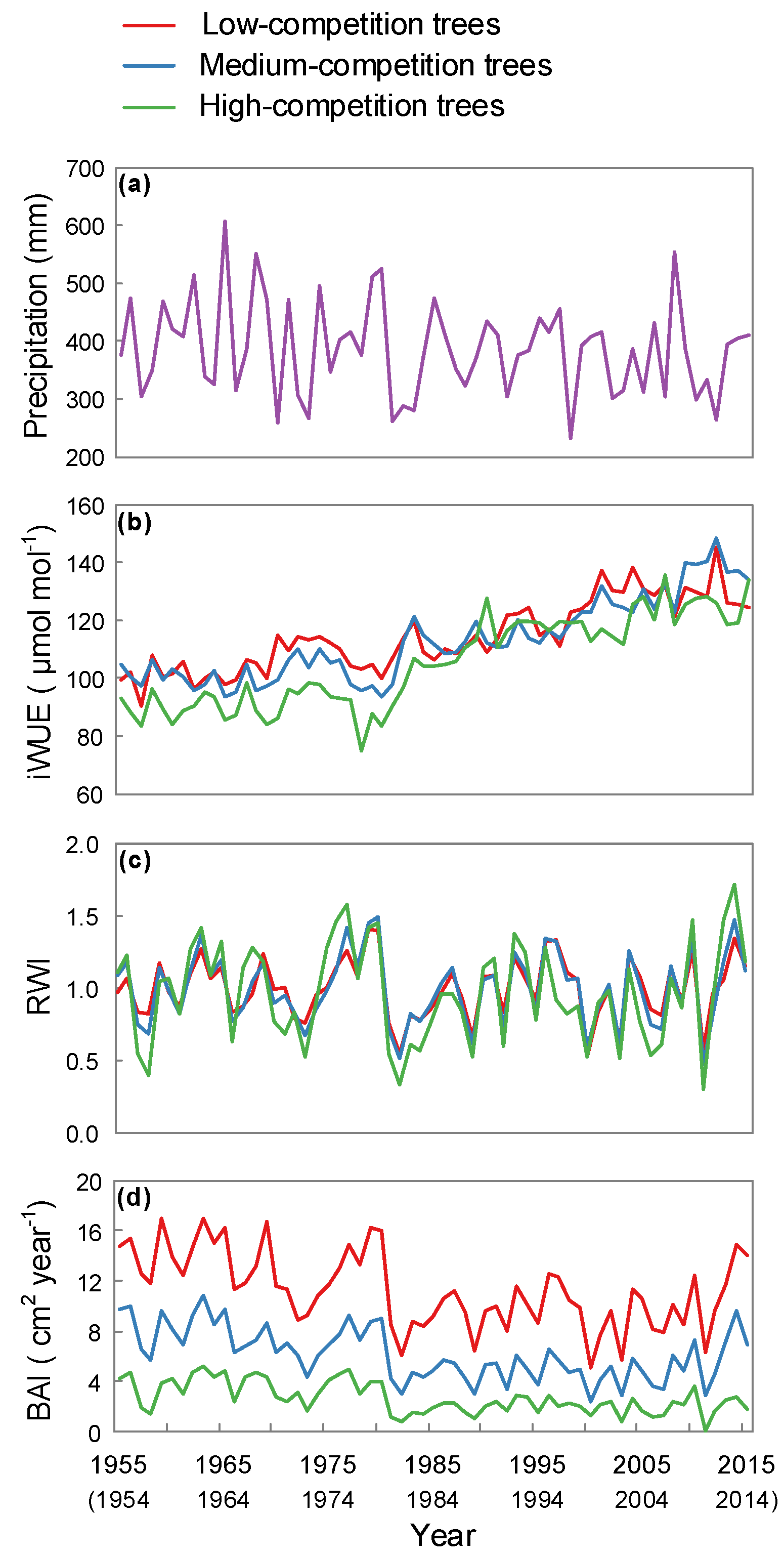 Forests 10 00804 g001 Forests 10 00804 g001