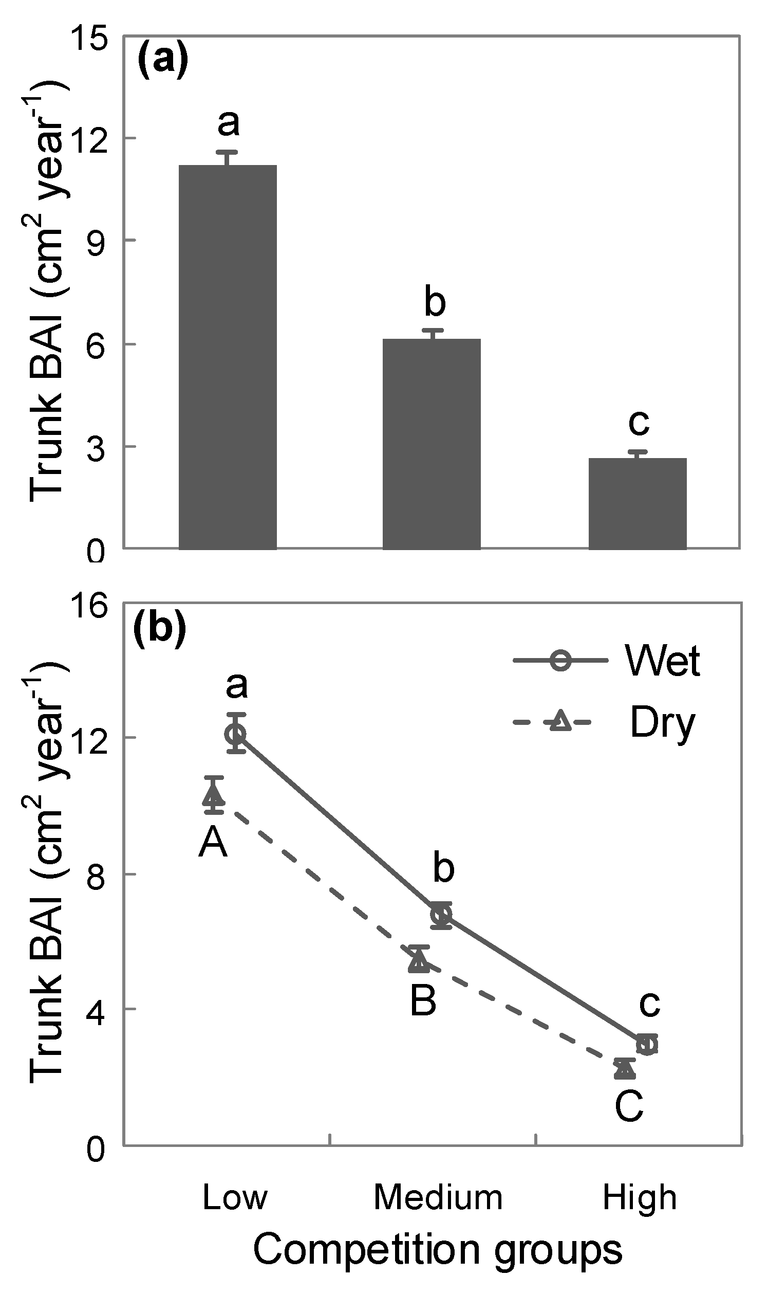 Forests 10 00804 g003 Forests 10 00804 g003