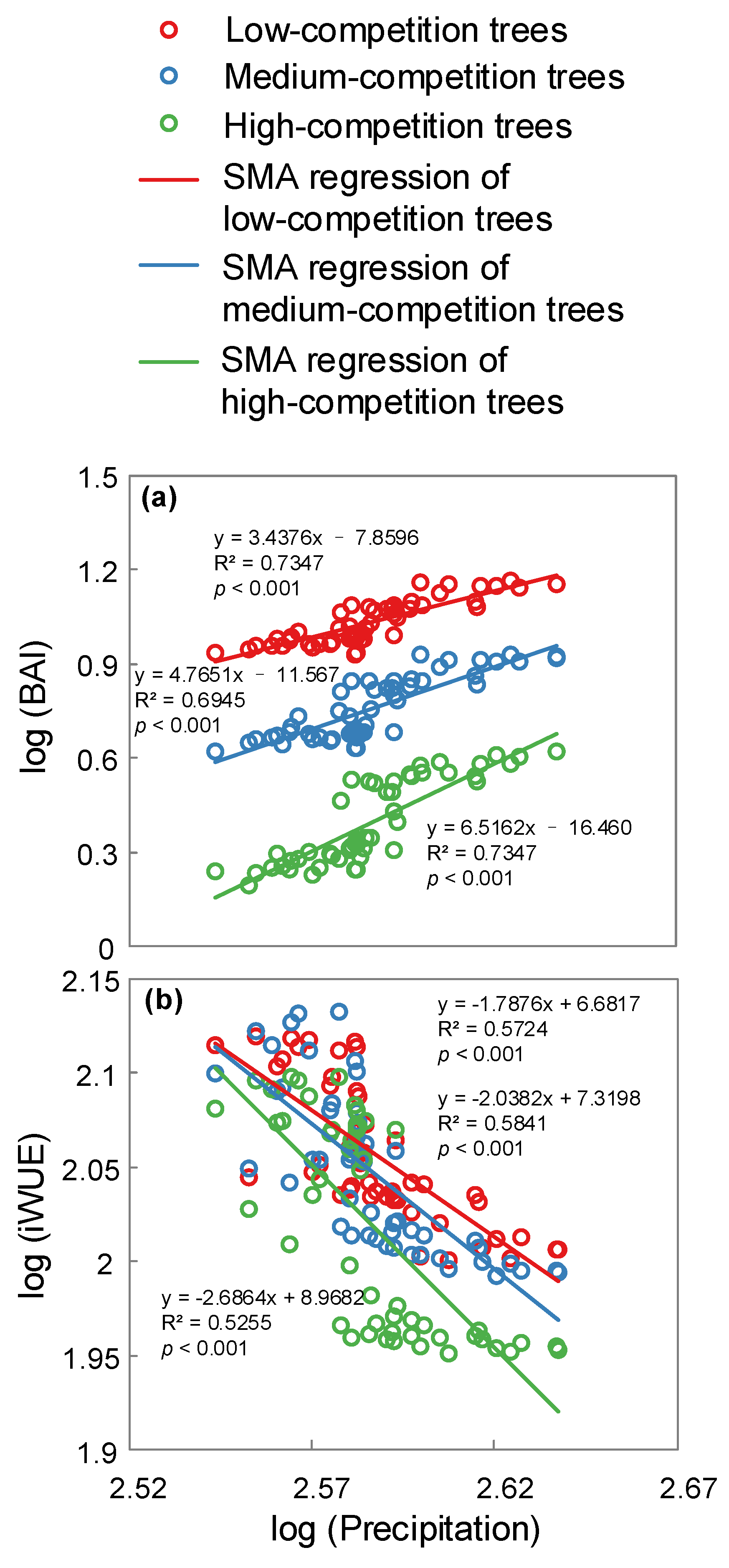 Forests 10 00804 g005 Forests 10 00804 g005