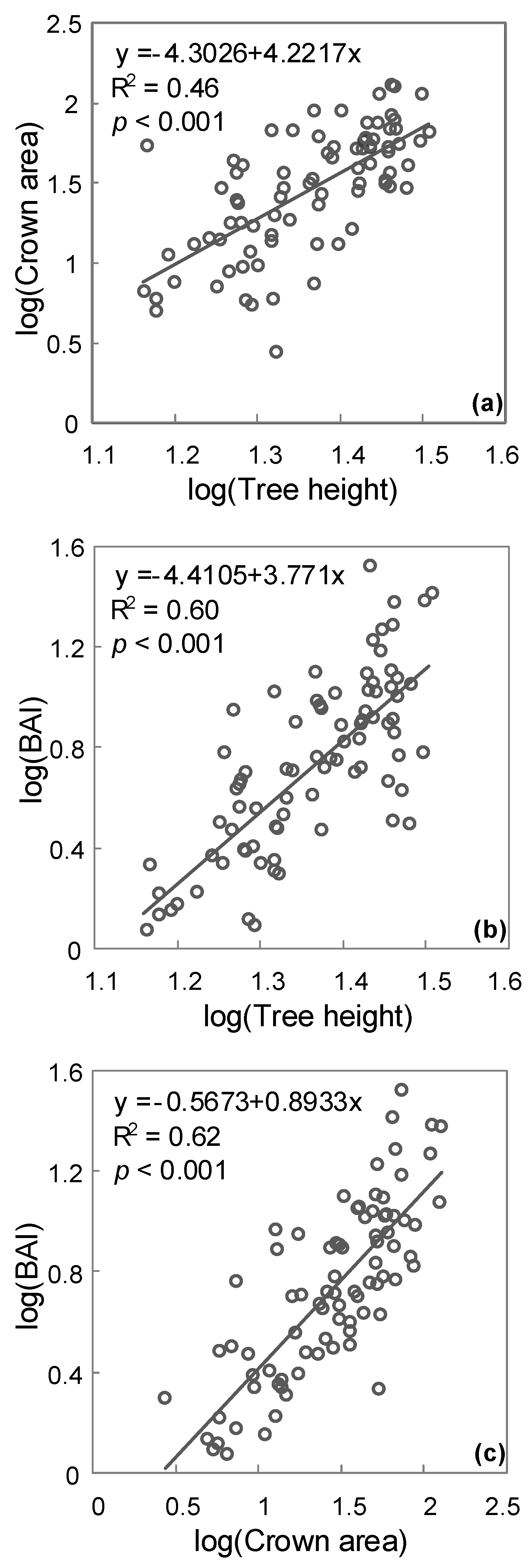Forests 10 00804 g006 Forests 10 00804 g006