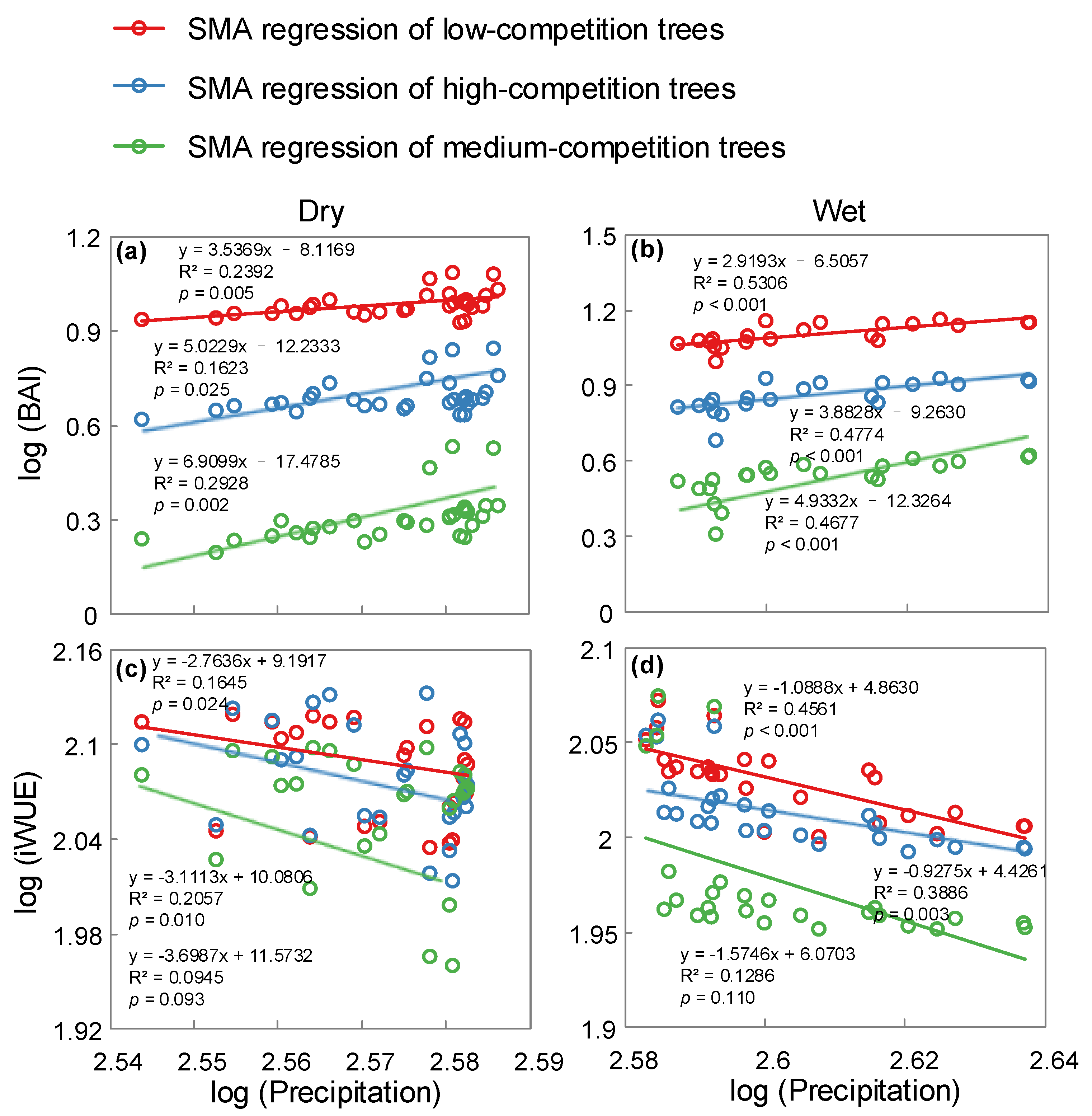 Forests 10 00804 g0a2 Forests 10 00804 g0a2