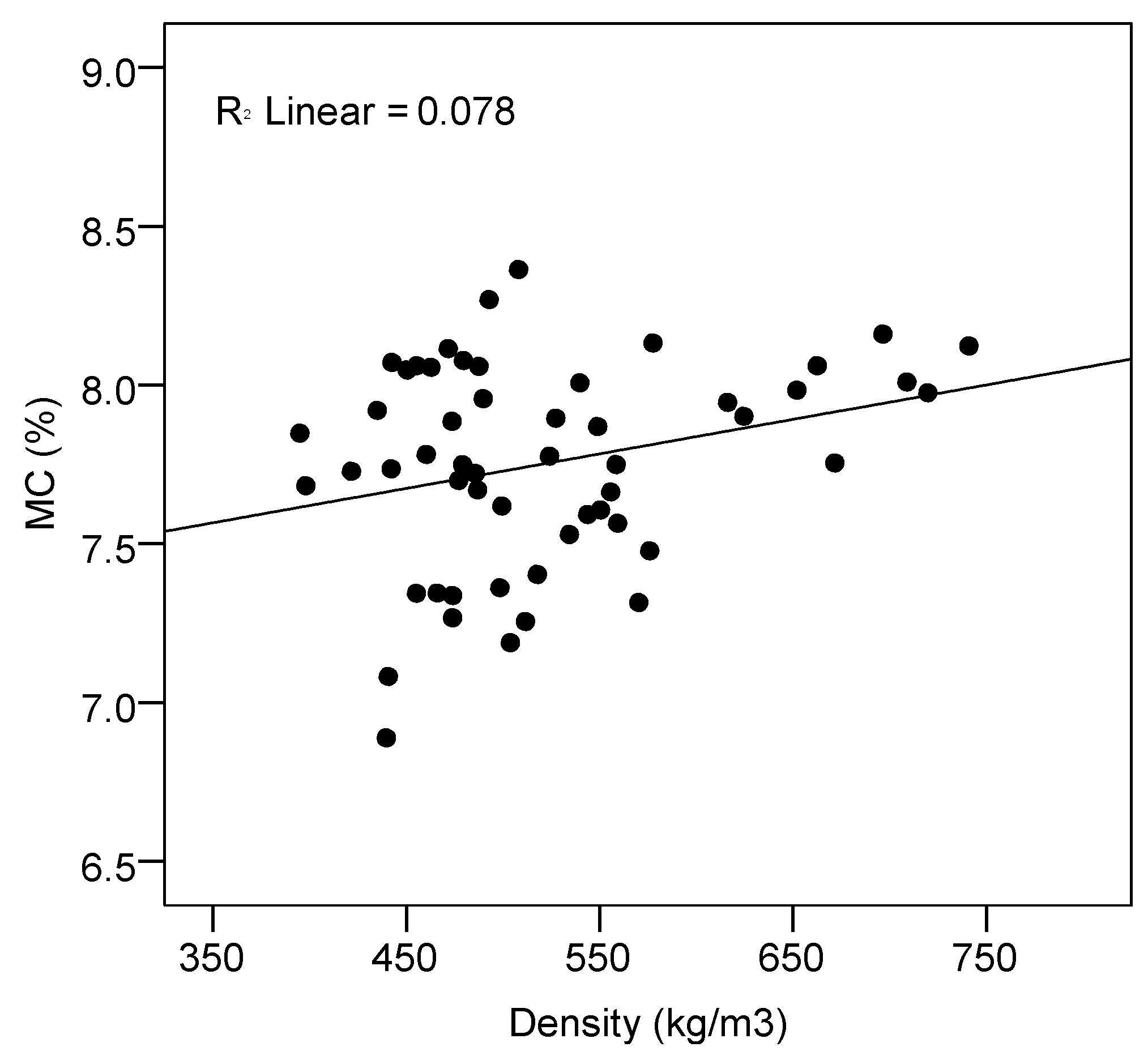 Forests 10 00805 g003 Forests 10 00805 g003