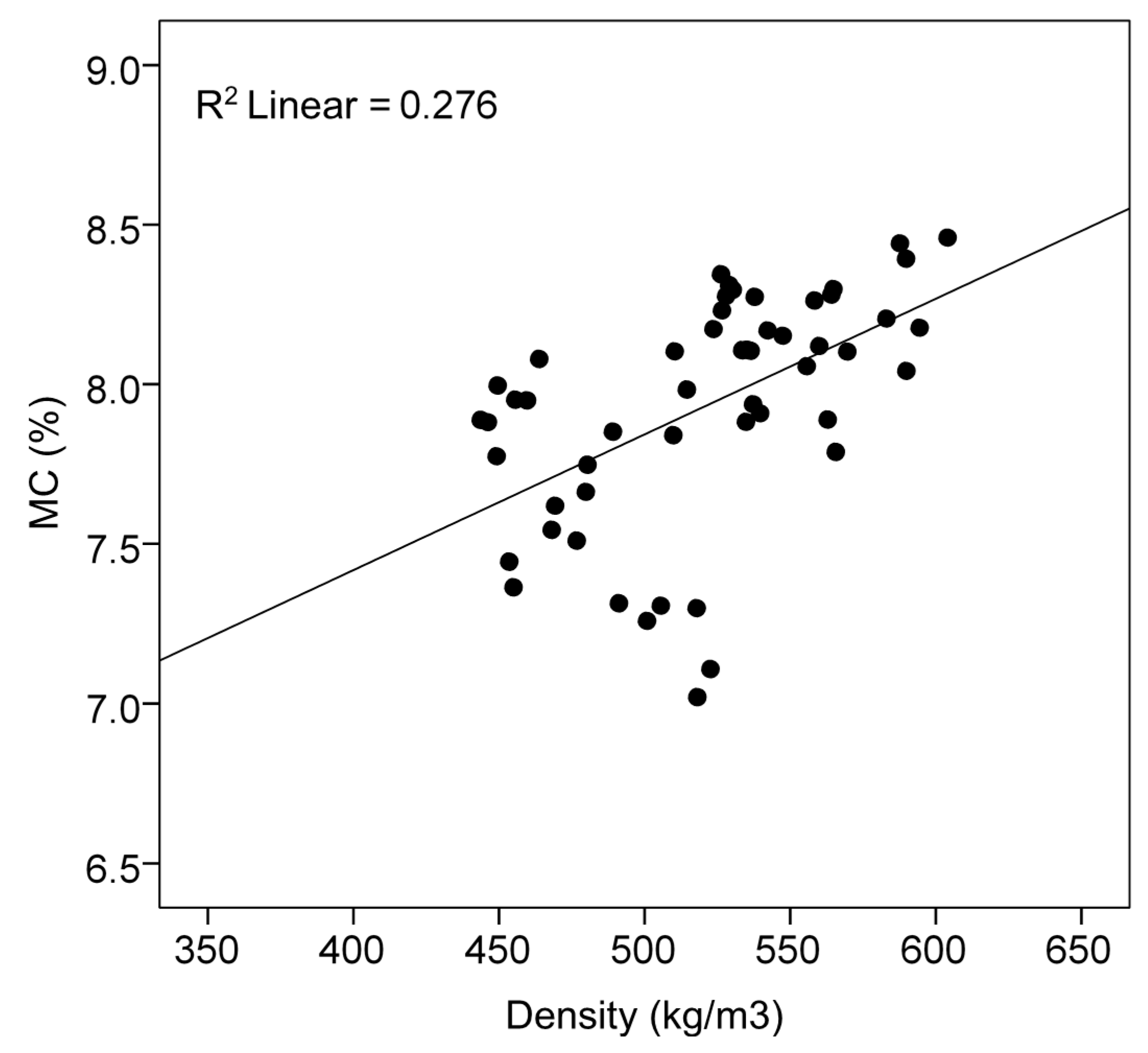 Forests 10 00805 g005 Forests 10 00805 g005