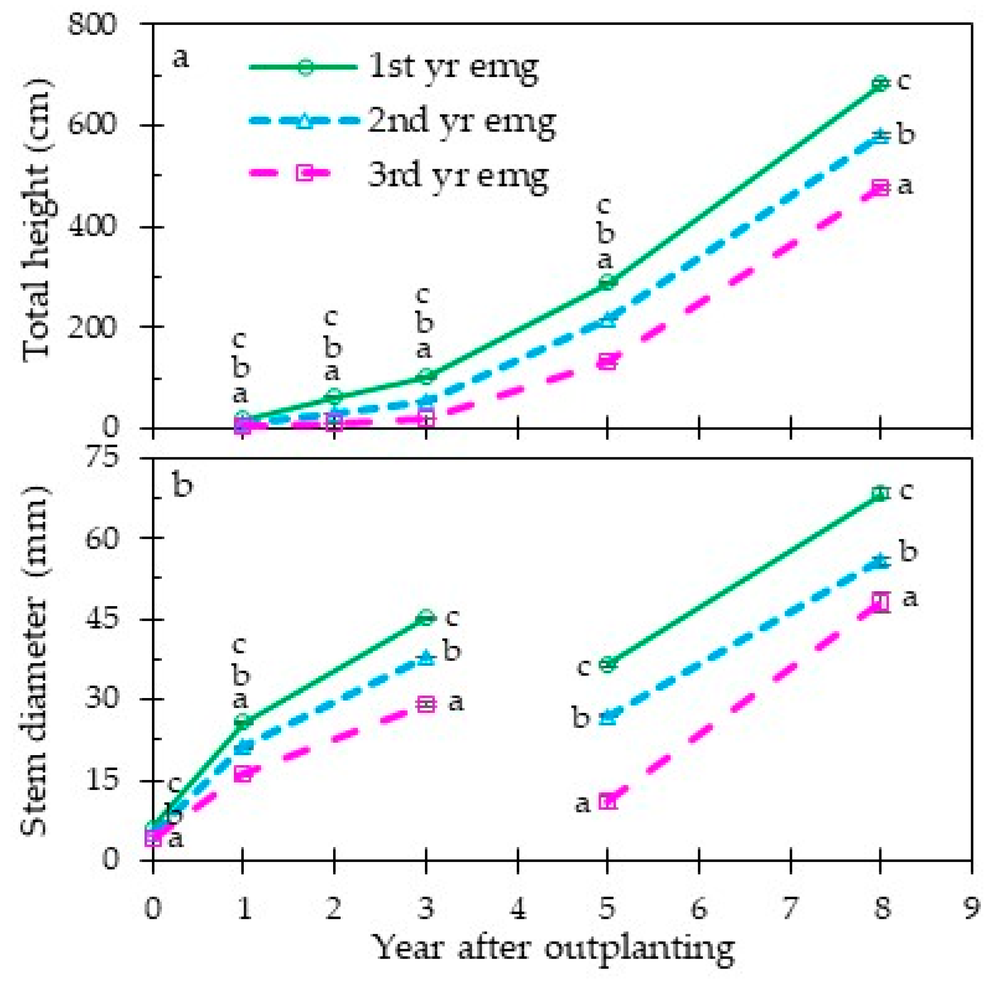 Forests 10 00807 g003 Forests 10 00807 g003