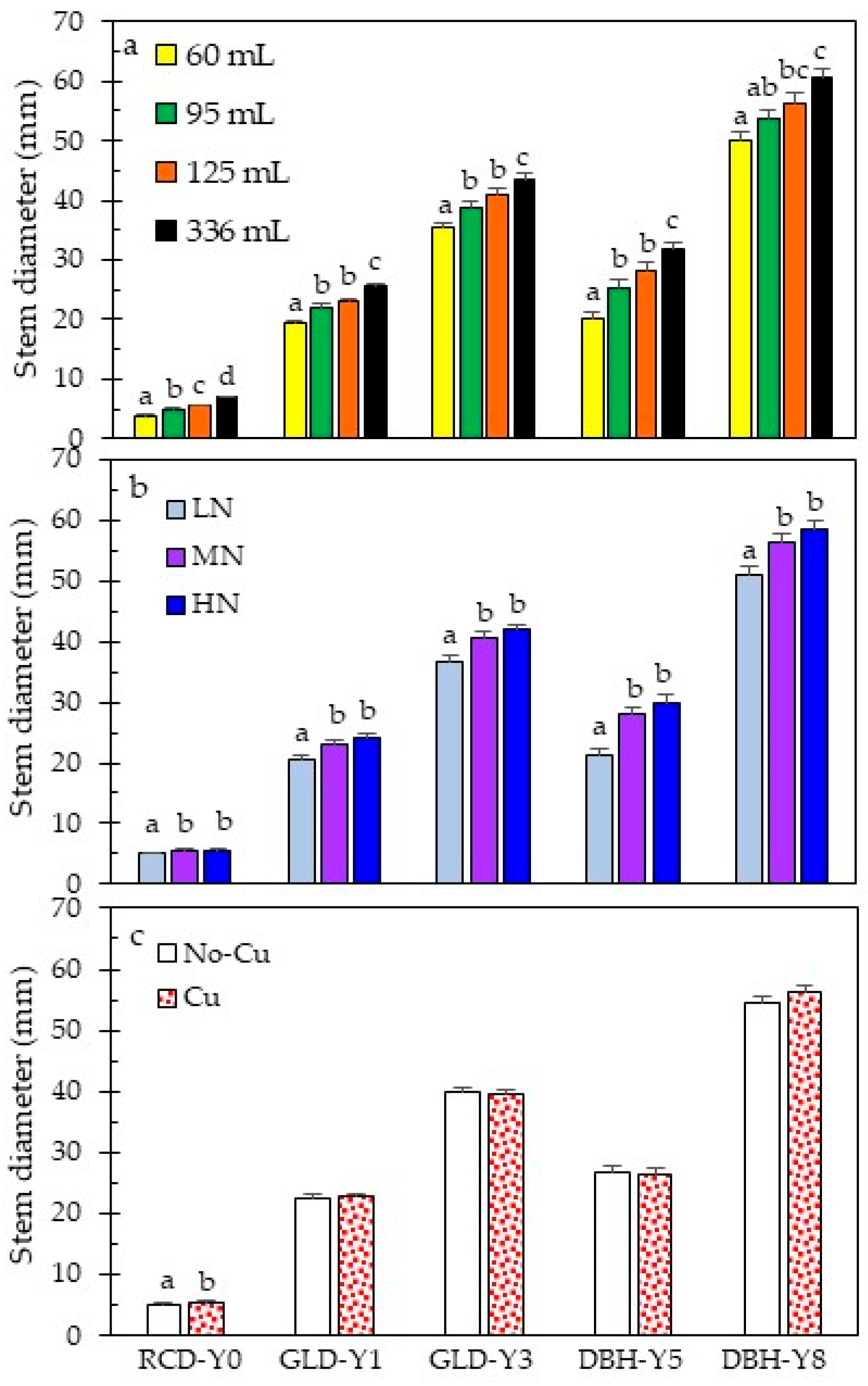 Forests 10 00807 g004 Forests 10 00807 g004