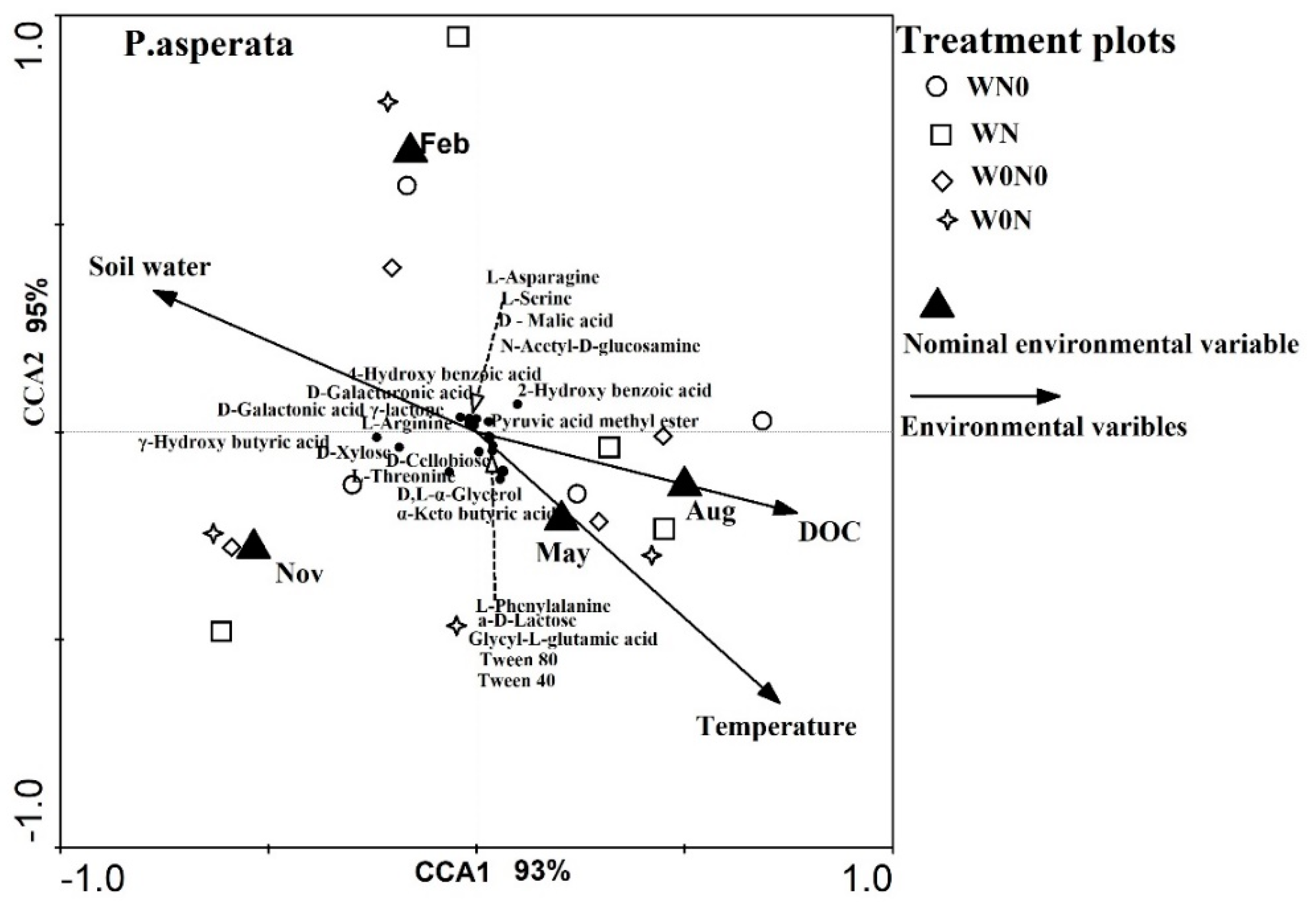 Forests 10 00808 g001 550