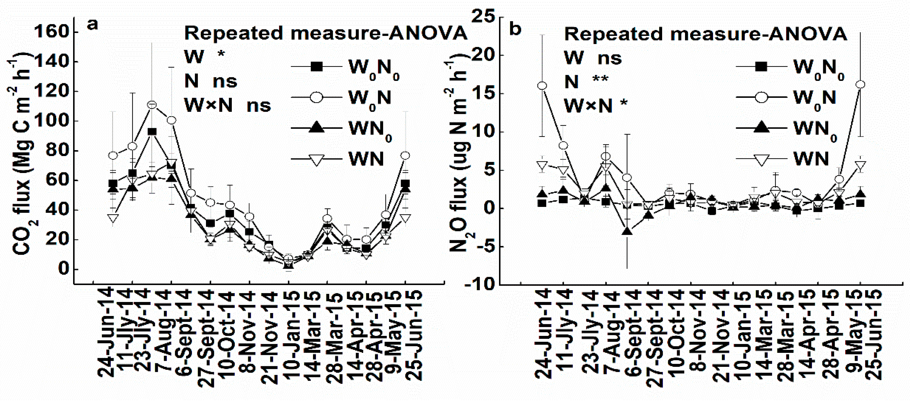 Forests 10 00808 g002 550