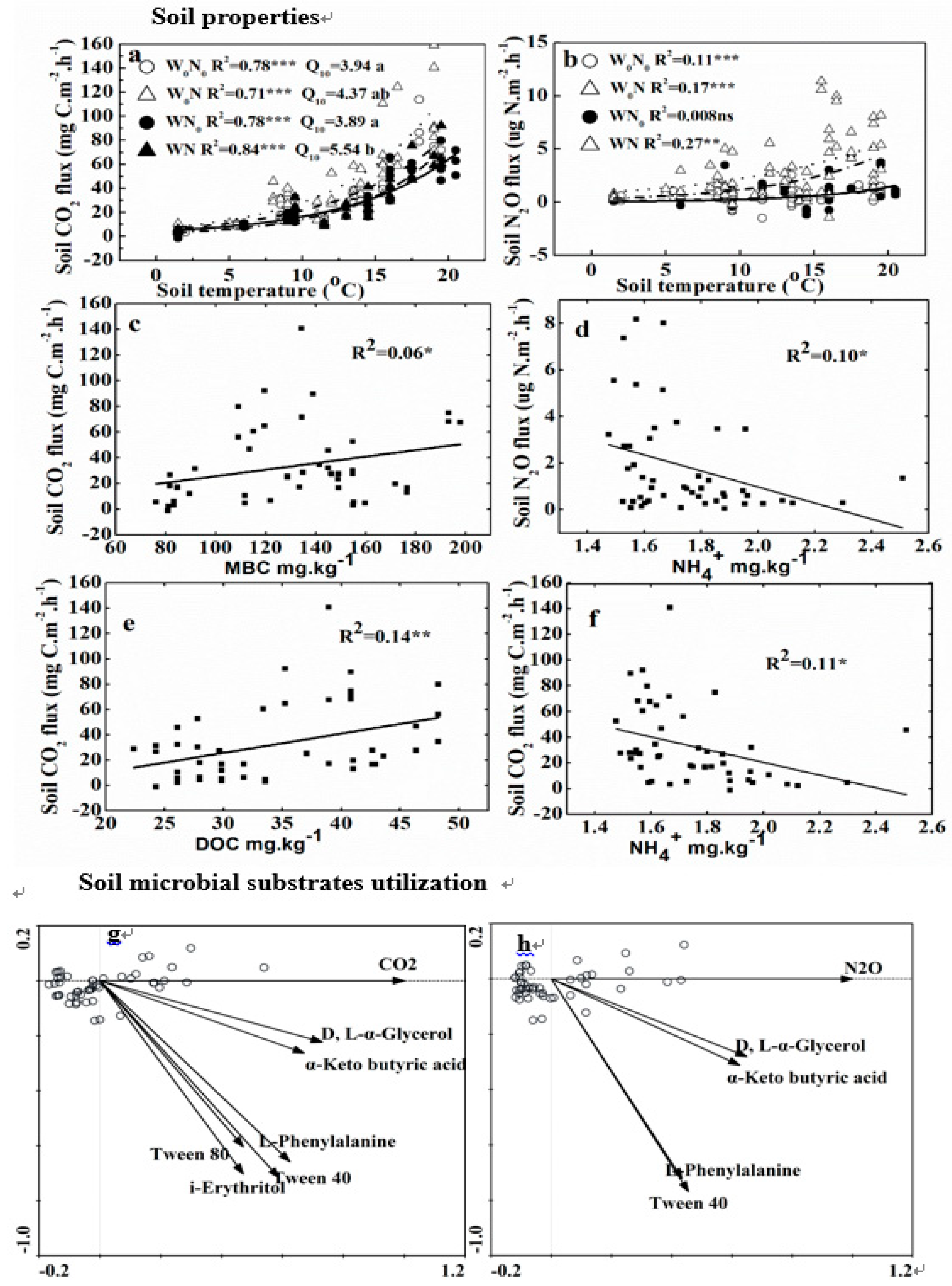 Forests 10 00808 g003 550