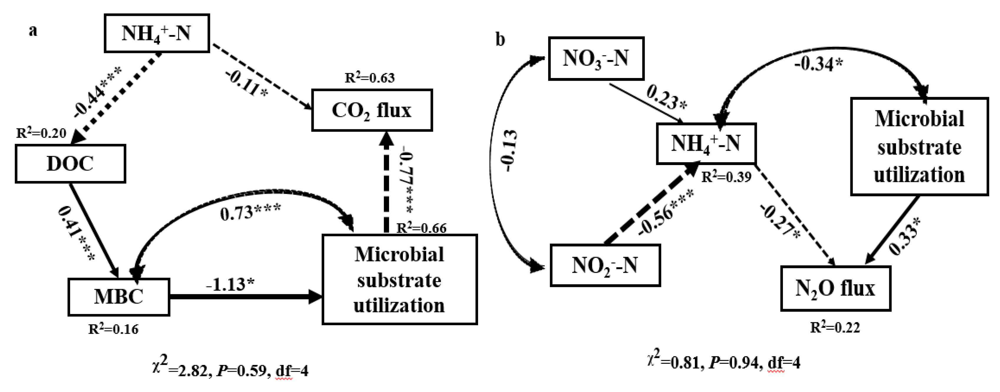 Forests 10 00808 g004 550