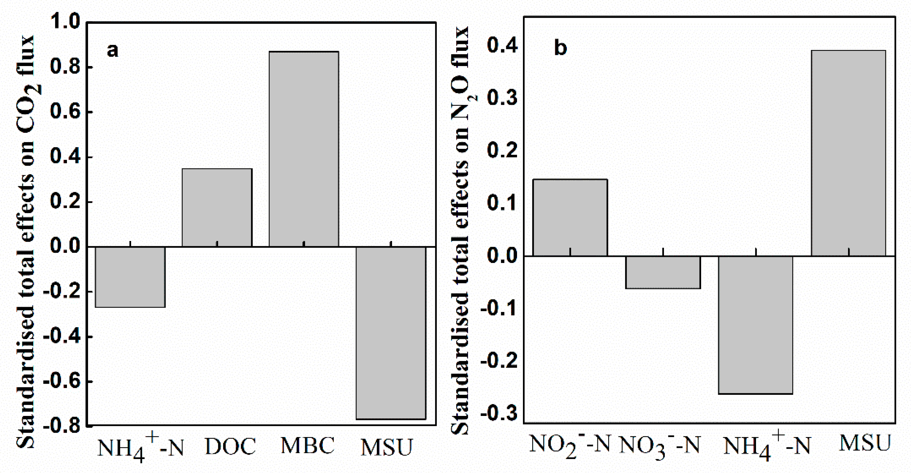 Forests 10 00808 g005 550
