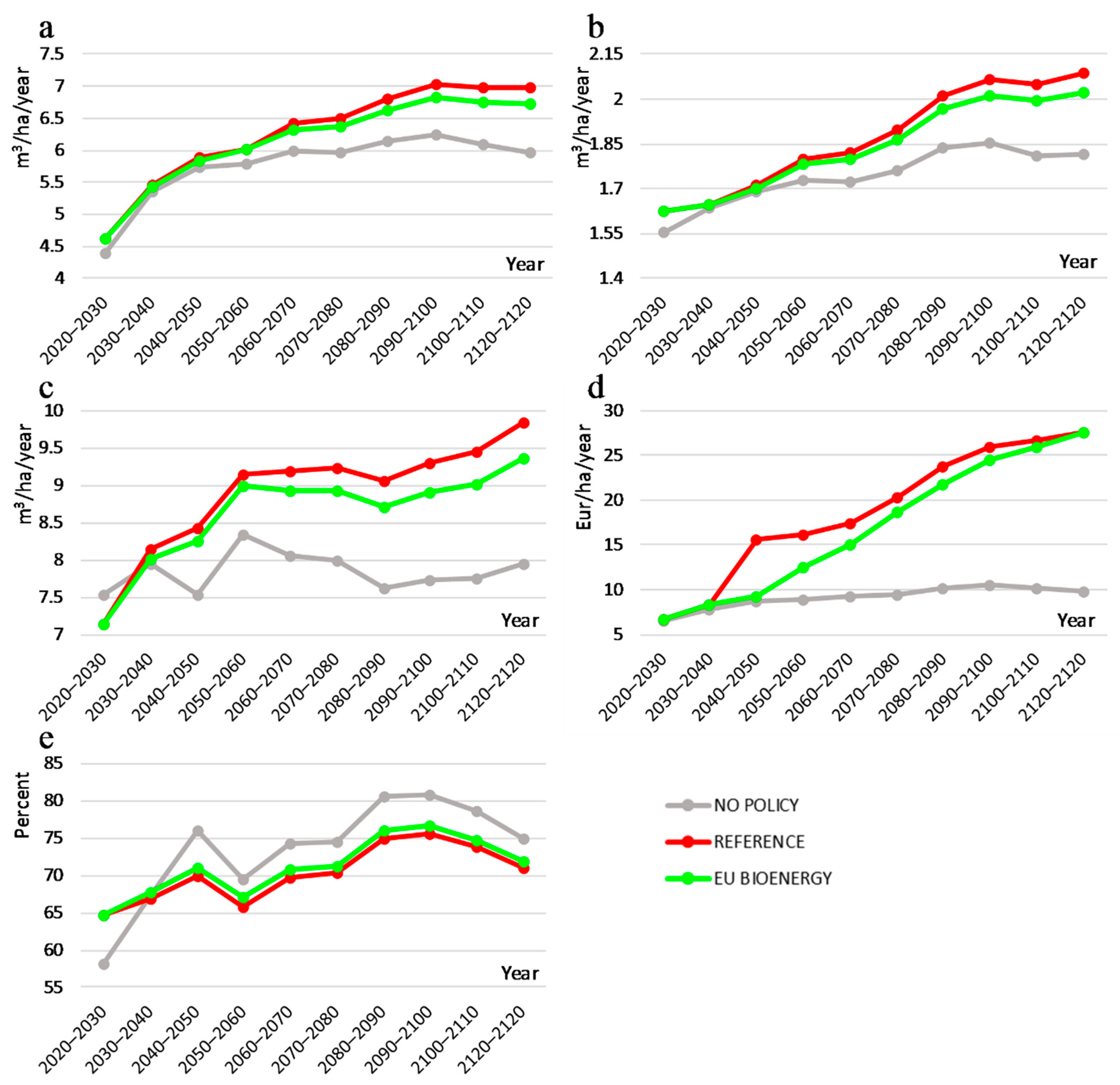 Forests 10 00809 g005