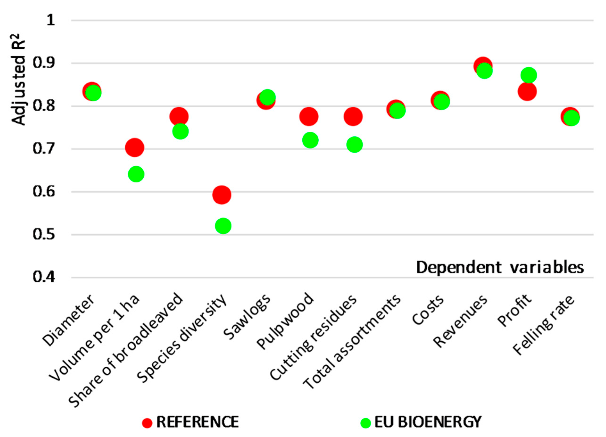 Forests 10 00809 g011