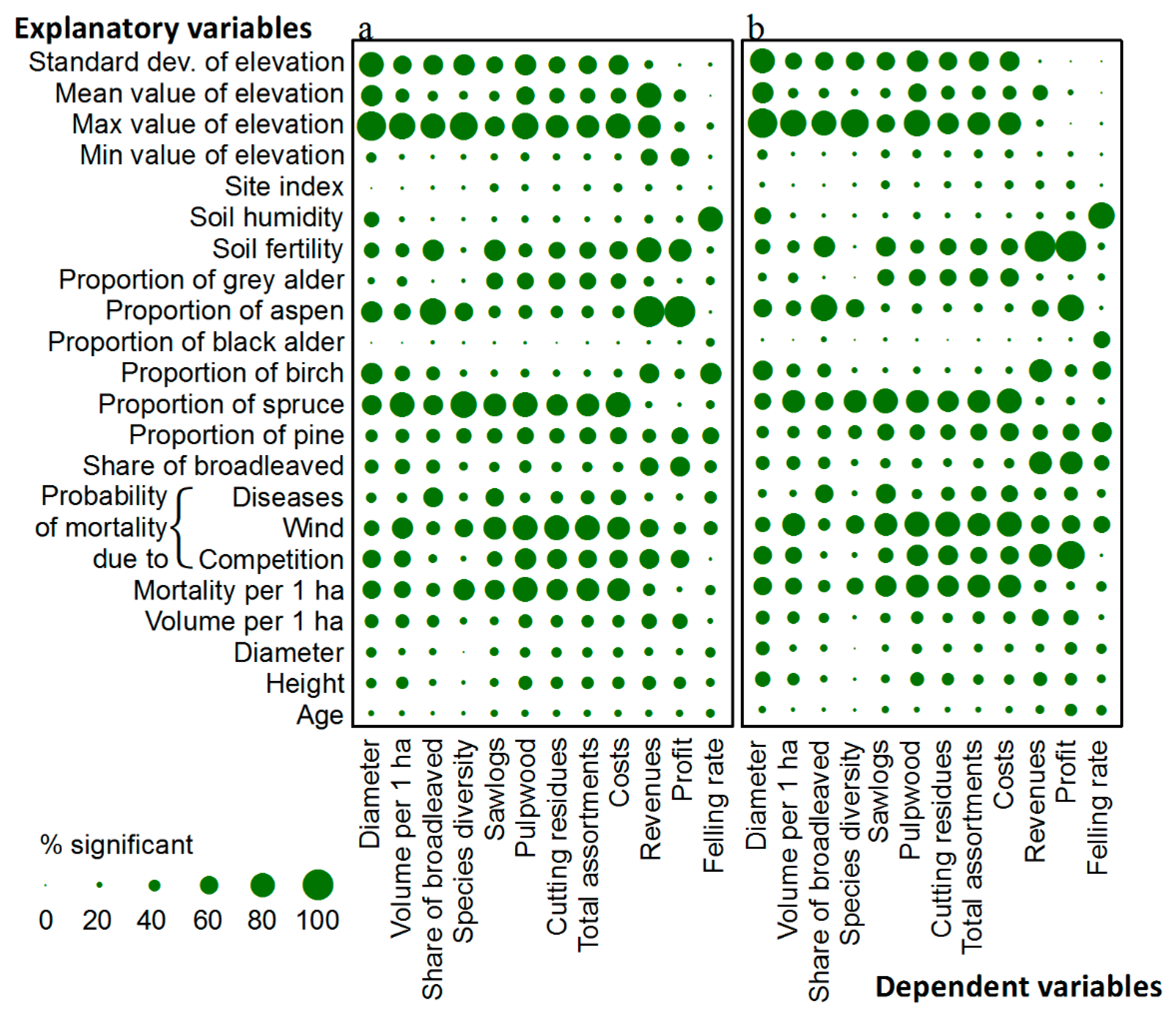 Forests 10 00809 g012