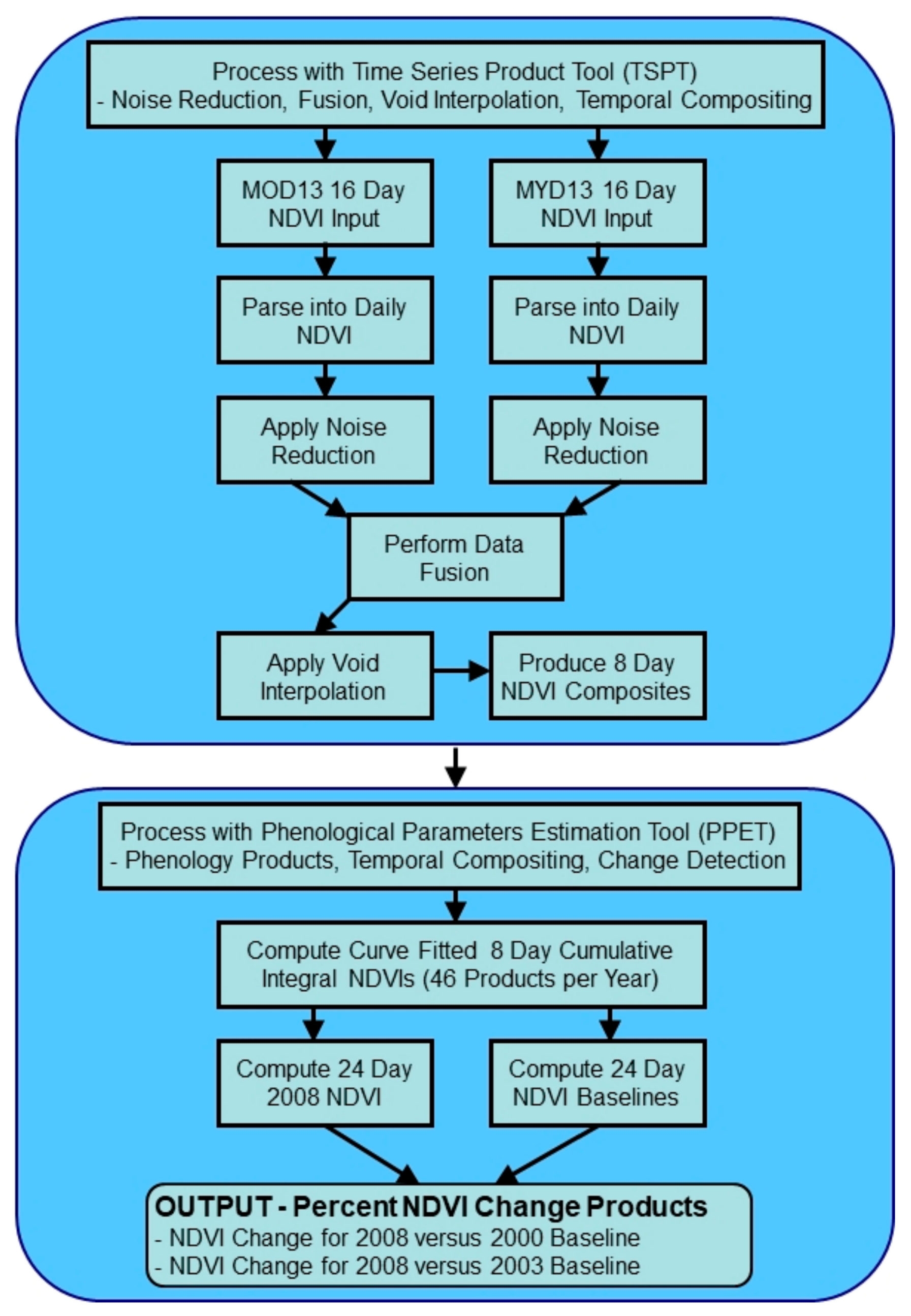 Forests 10 00811 g003 Forests 10 00811 g003