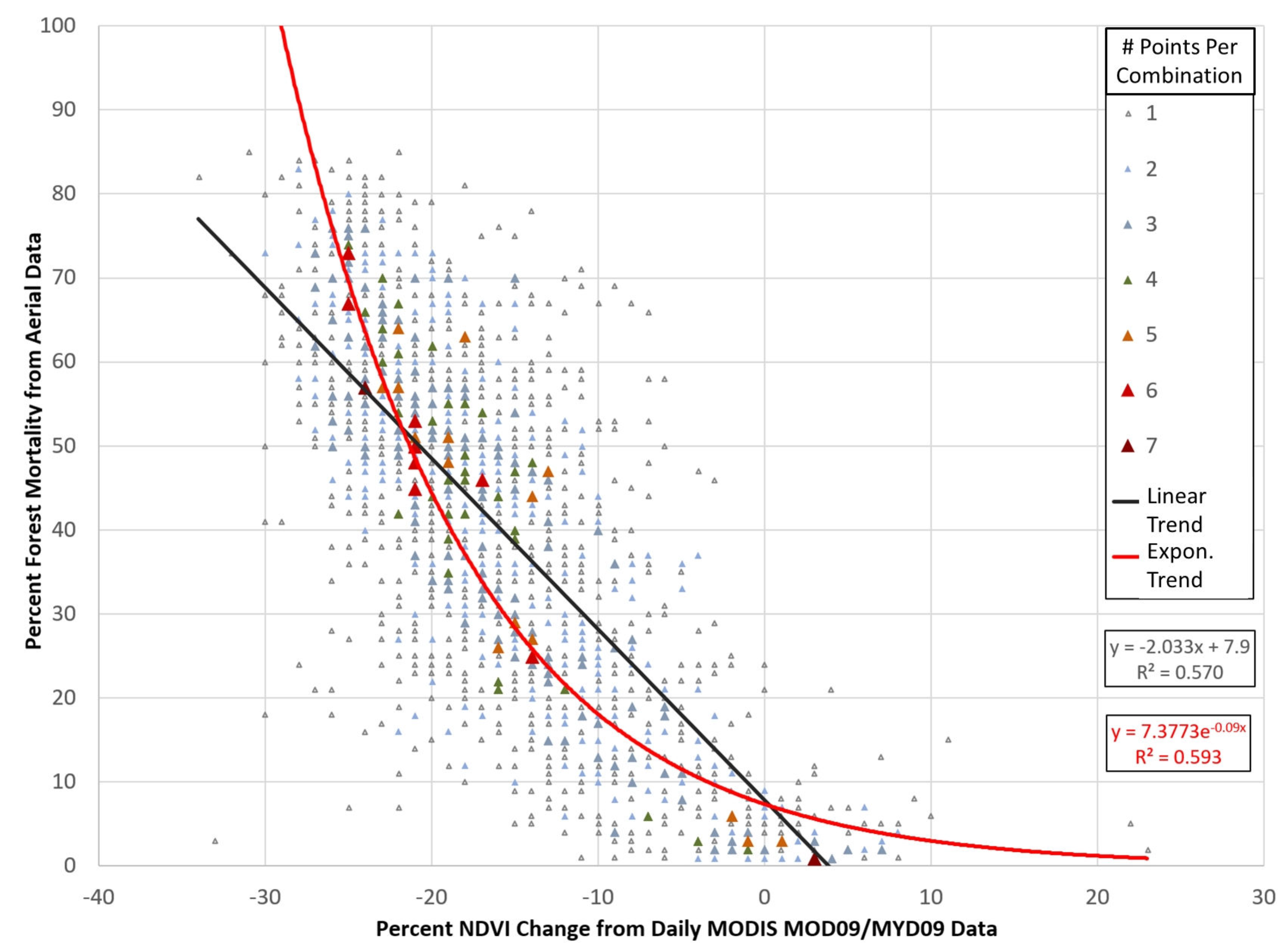 Forests 10 00811 g006 Forests 10 00811 g006