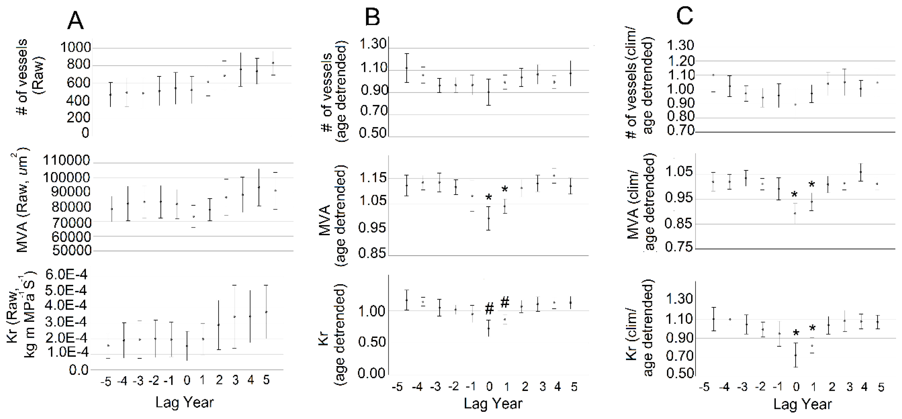 Forests 10 00812 g003