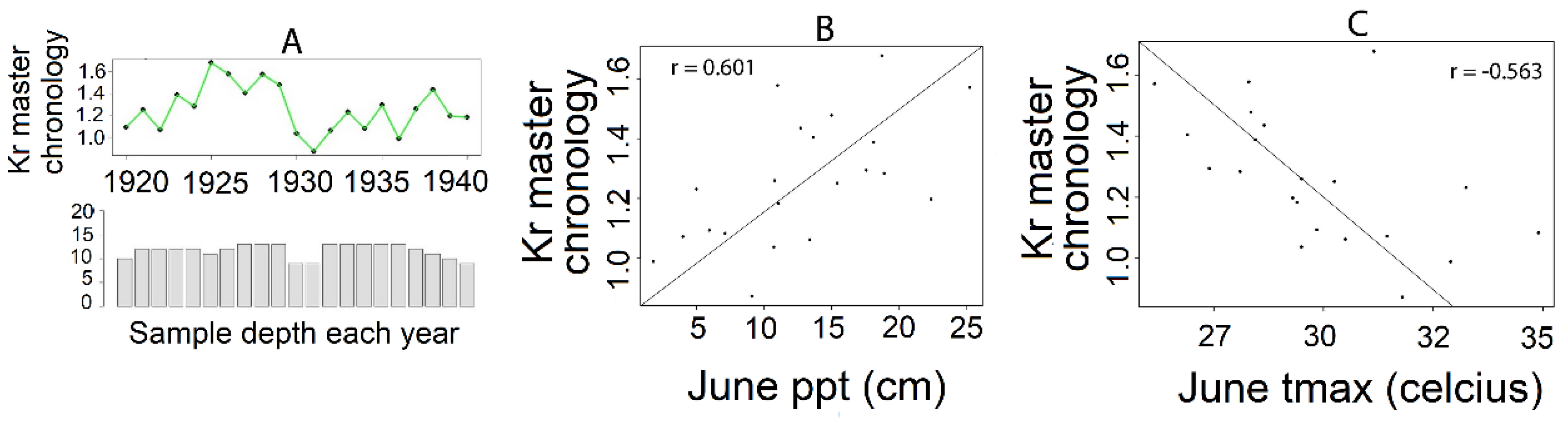Forests 10 00812 g004