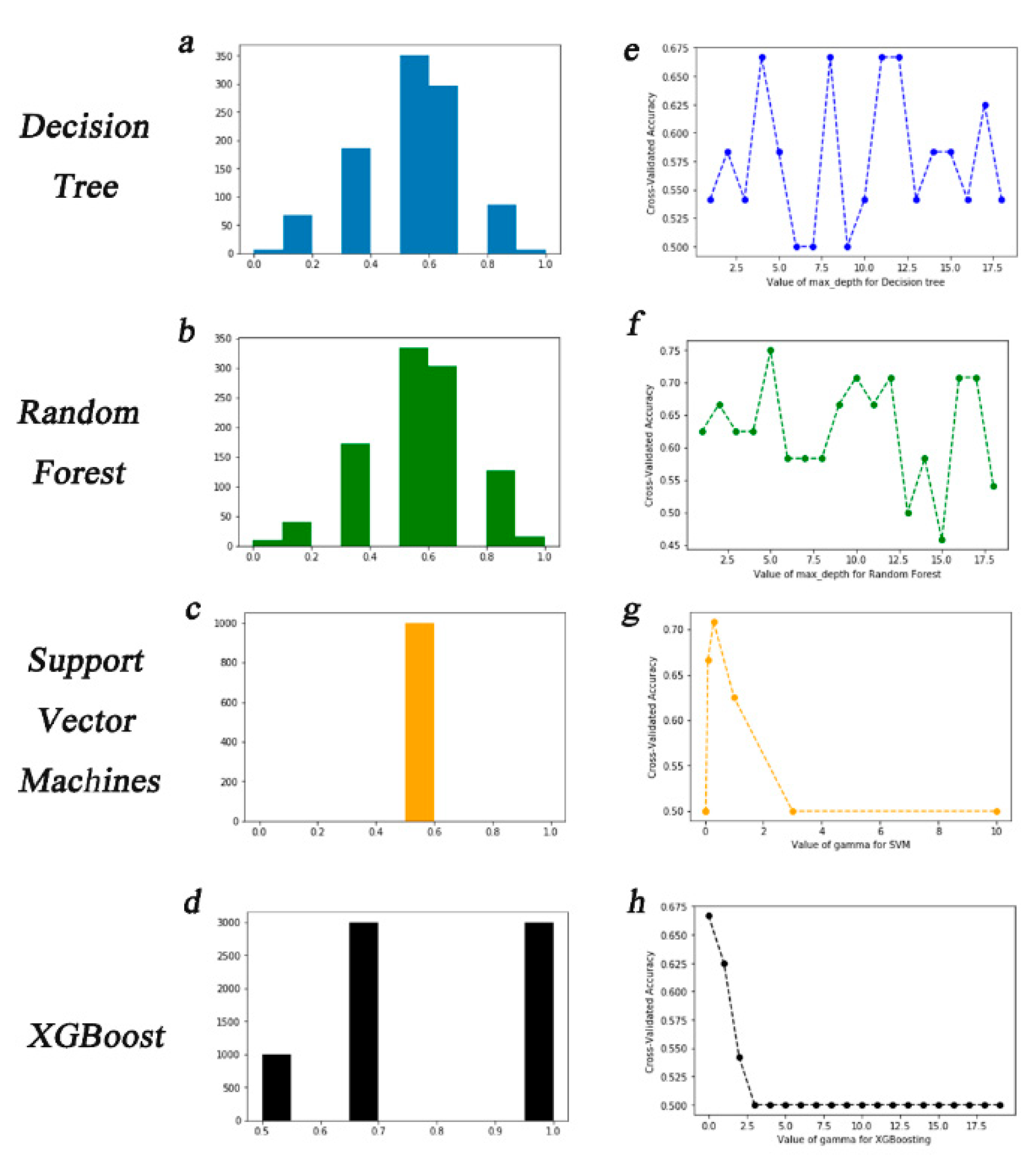 Forests 10 00815 g004 Forests 10 00815 g004
