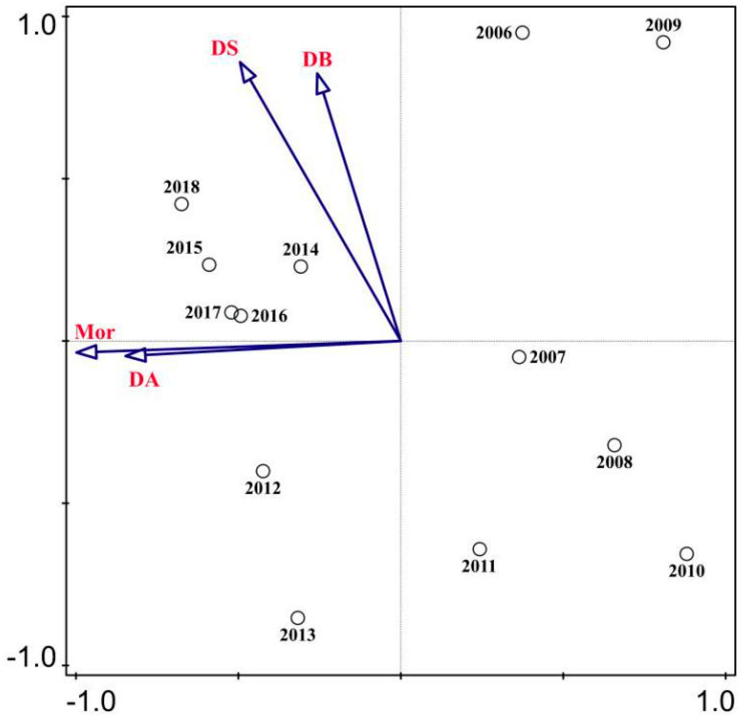 Forests 10 00816 g002 Forests 10 00816 g002