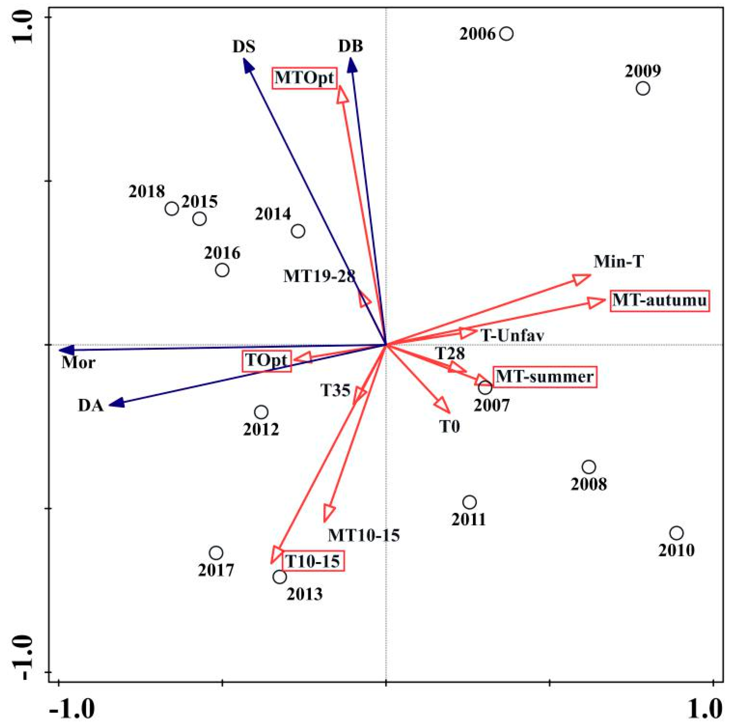 Forests 10 00816 g003 Forests 10 00816 g003