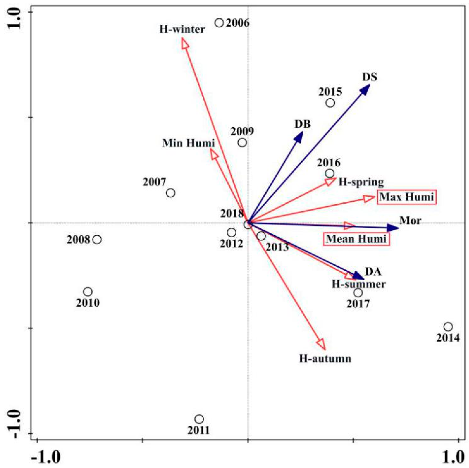 Forests 10 00816 g005 Forests 10 00816 g005