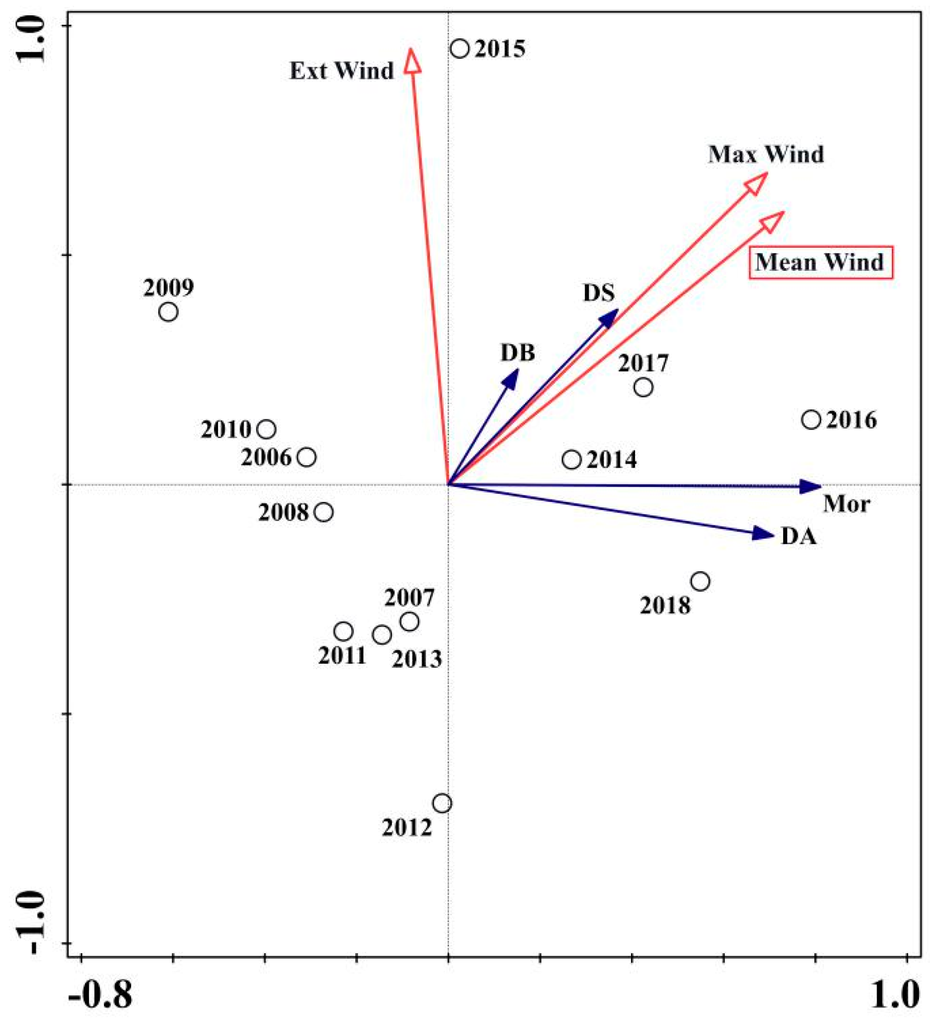 Forests 10 00816 g006 Forests 10 00816 g006