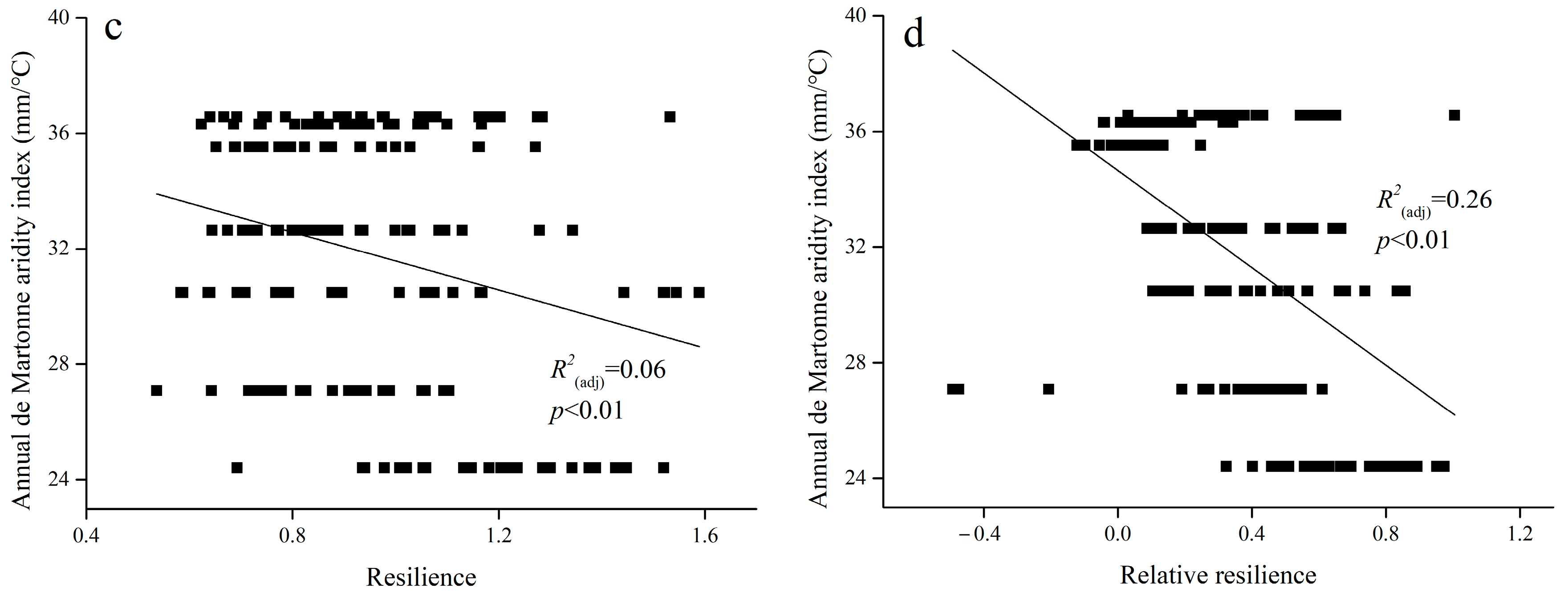 Forests 10 00817 g006b