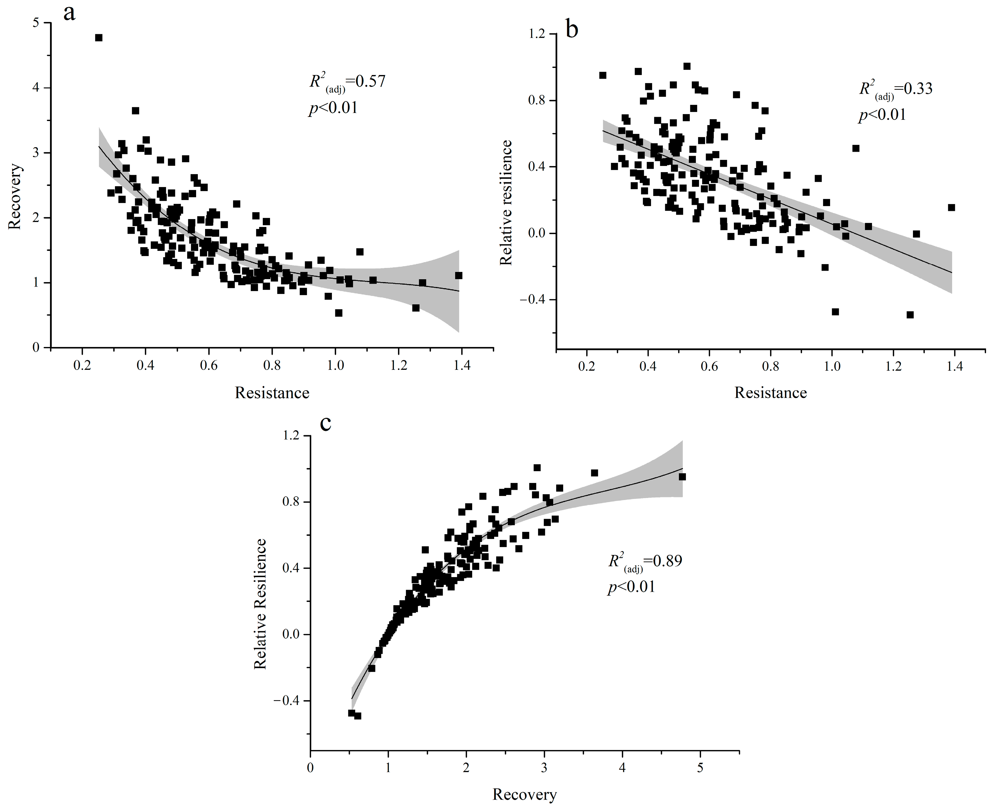 Forests 10 00817 g007