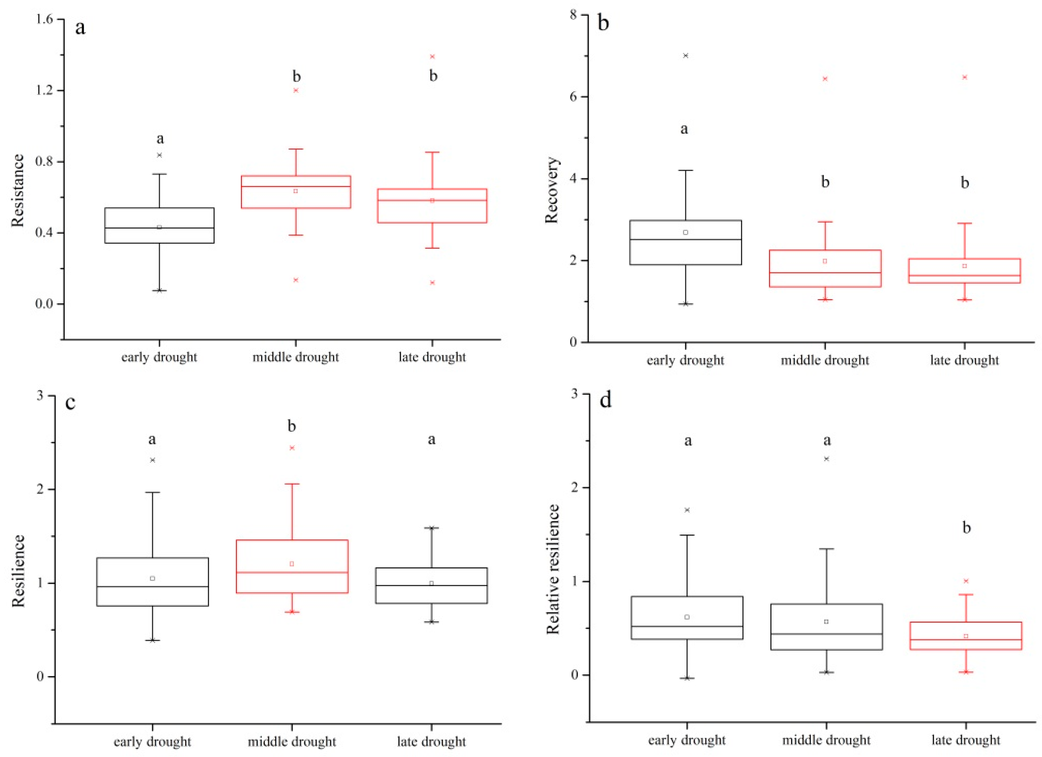 Forests 10 00817 g009