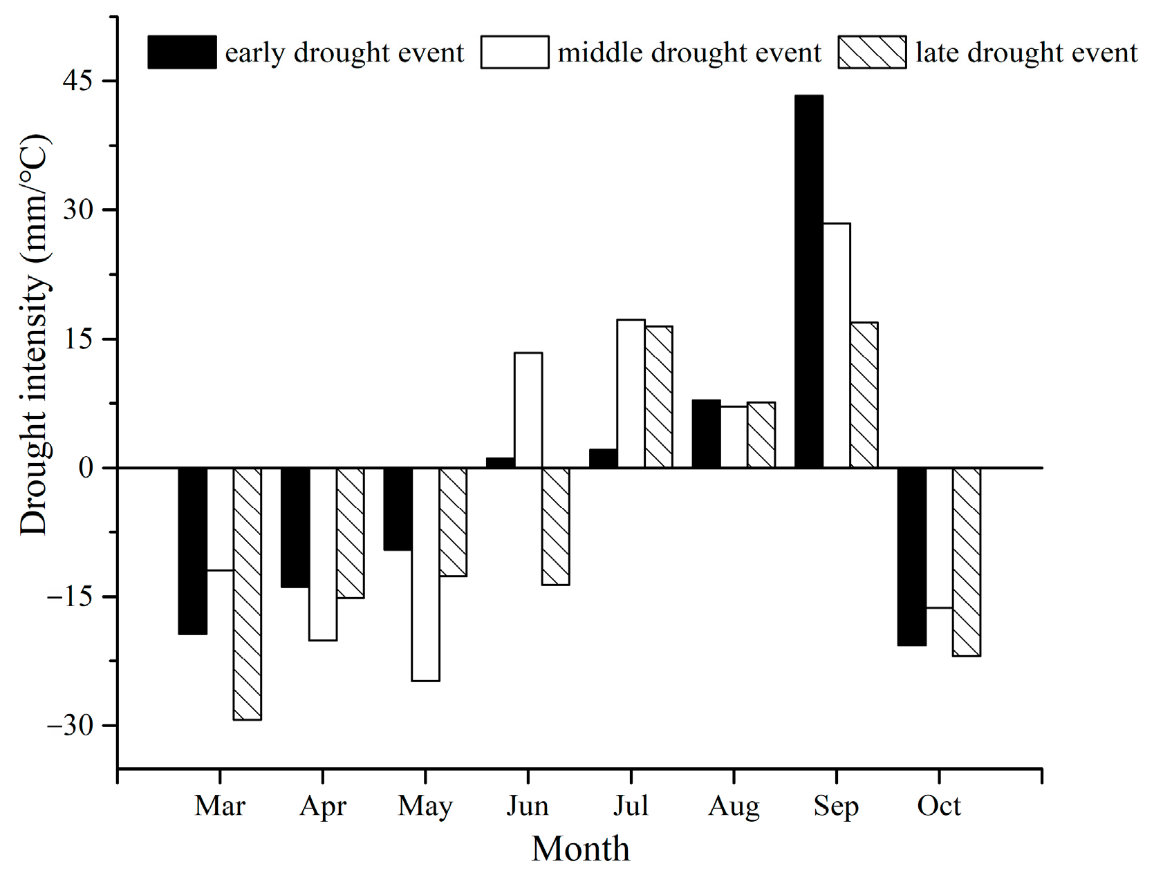 Forests 10 00817 g010