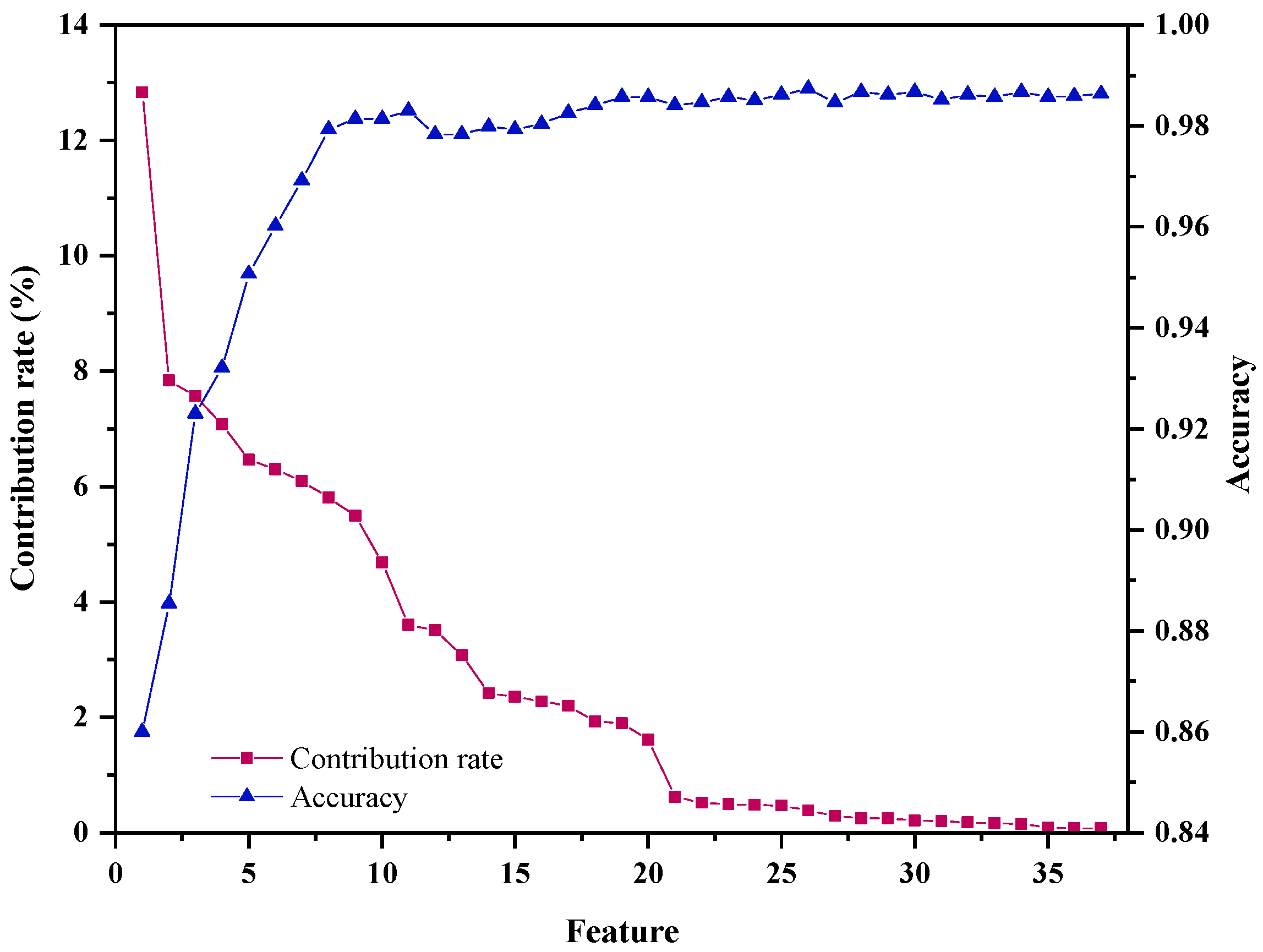 Forests 10 00818 g005 Forests 10 00818 g005