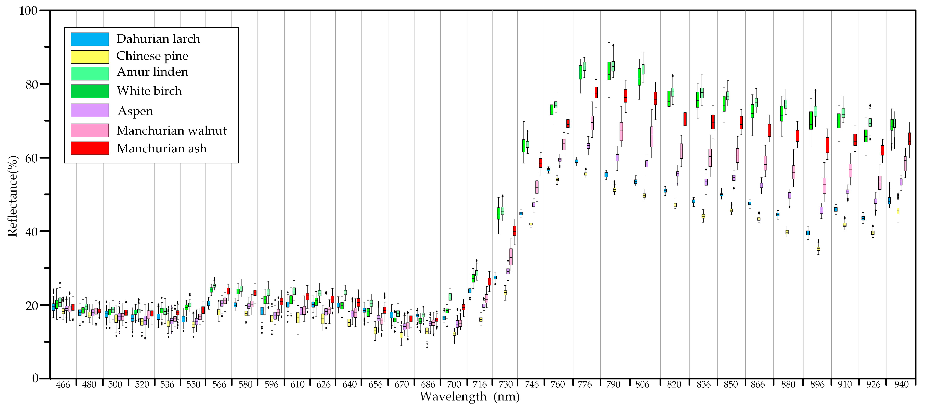 Forests 10 00818 g007 Forests 10 00818 g007