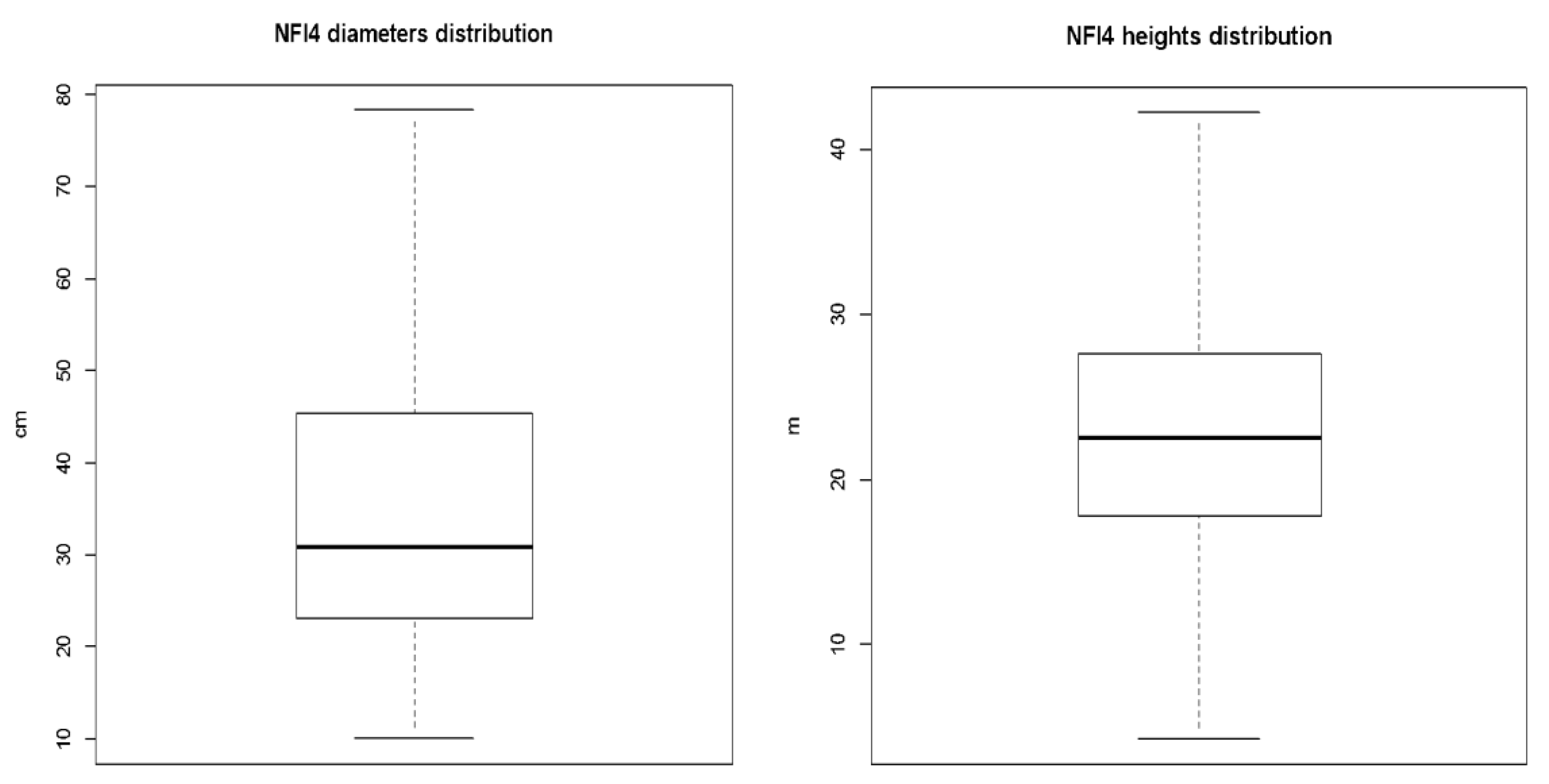 Forests 10 00819 g005