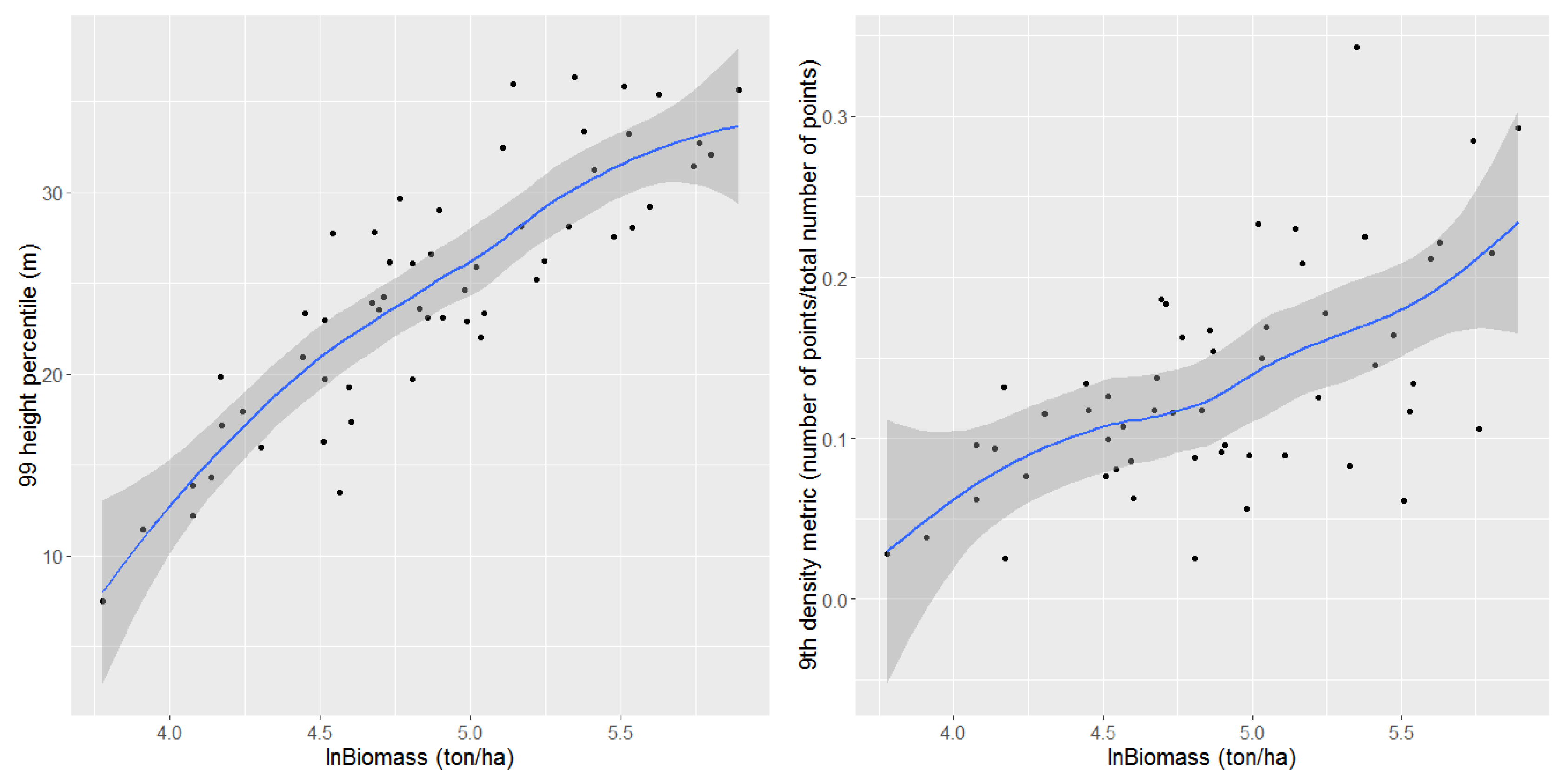 Forests 10 00819 g009