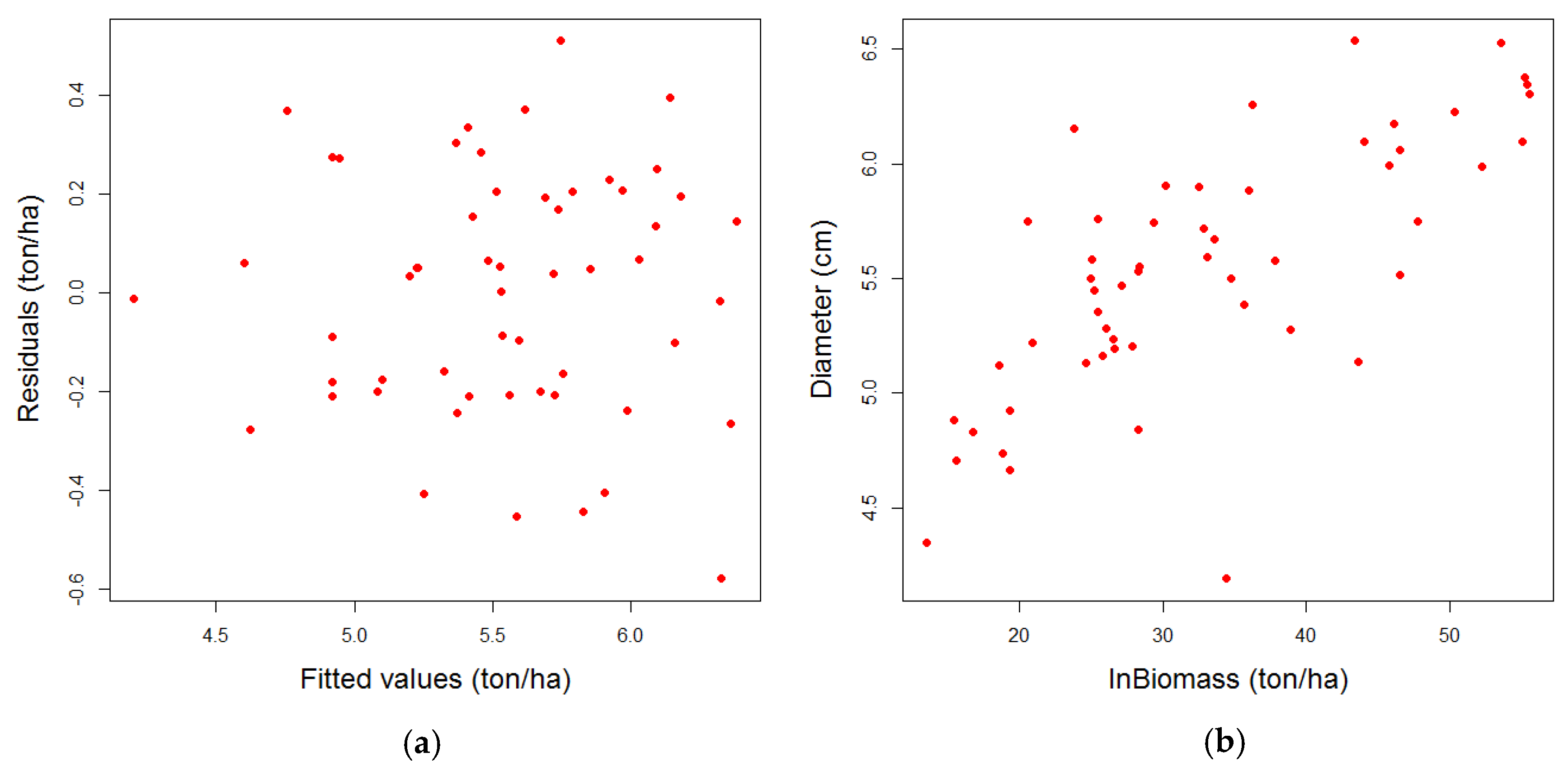 Forests 10 00819 g011